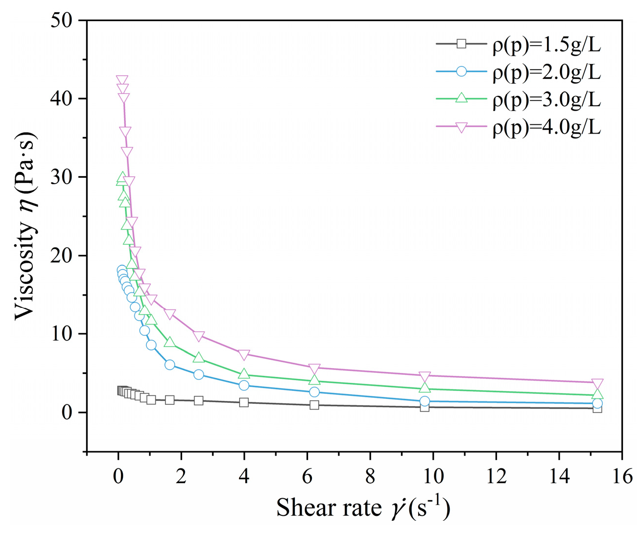 Actuators 13 00009 g010