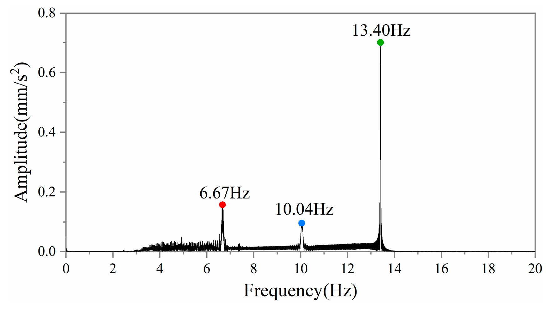 Actuators 13 00009 g011