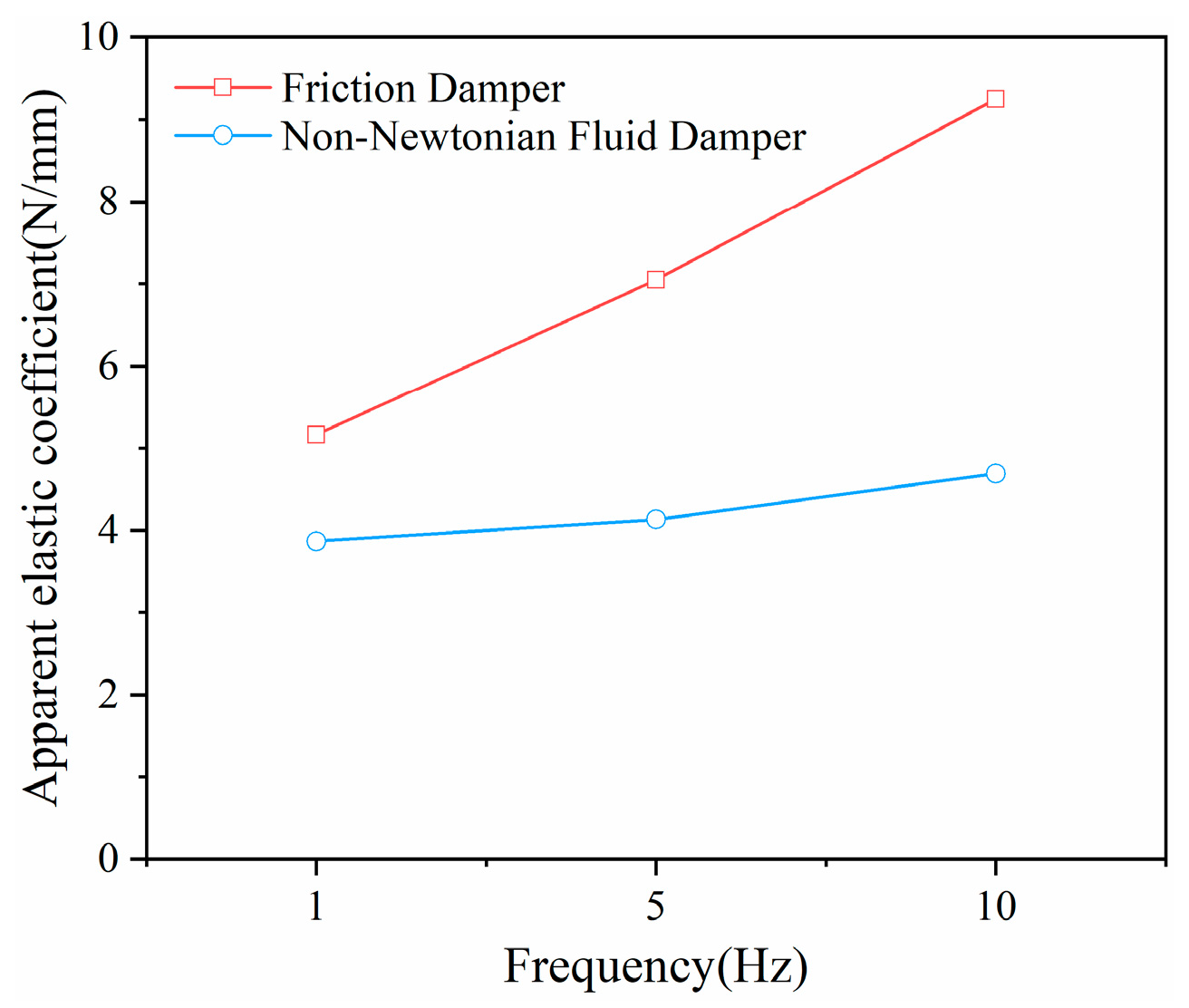 Actuators 13 00009 g012