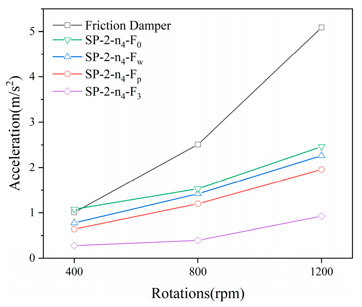 Actuators 13 00009 g014