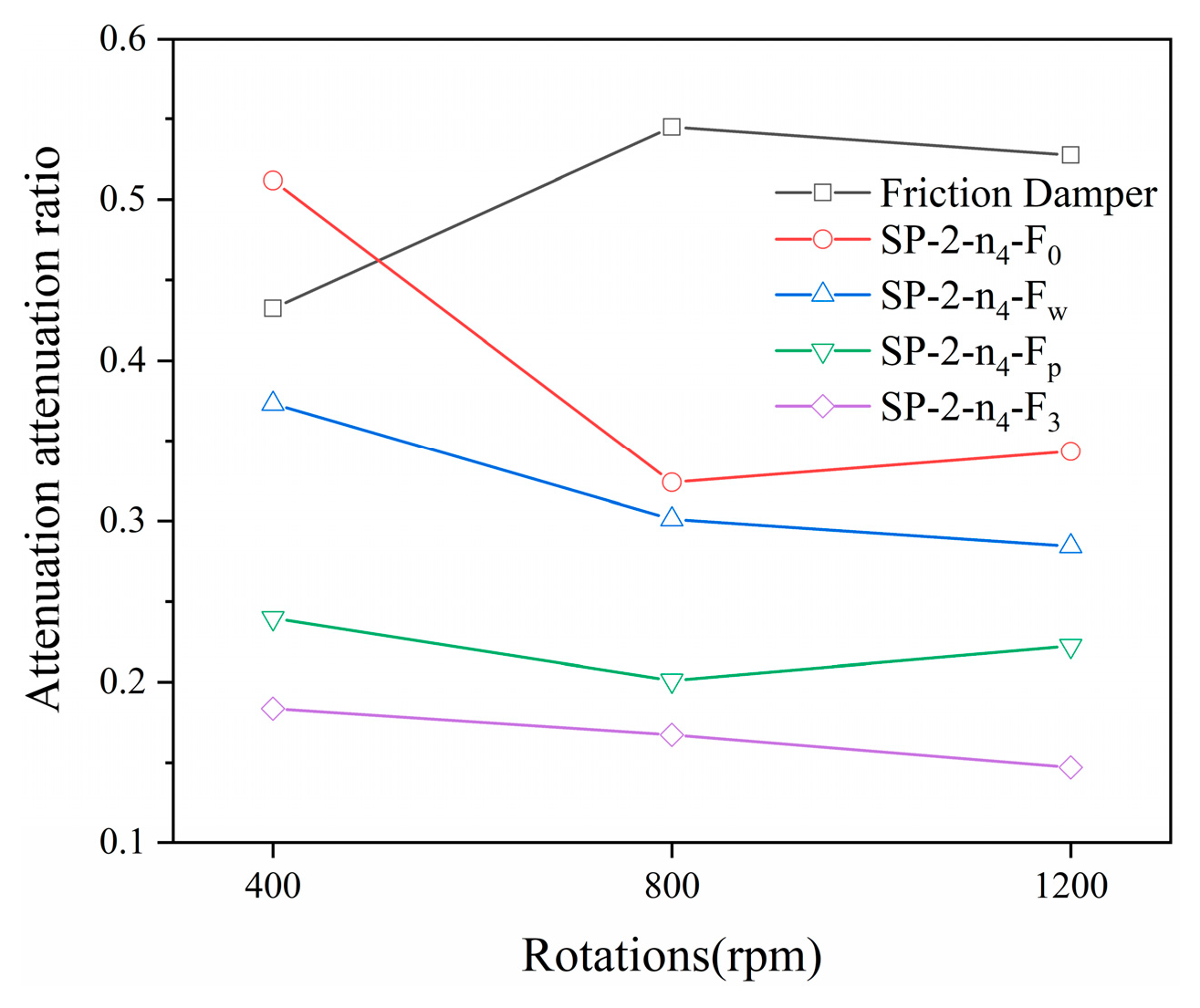 Actuators 13 00009 g015