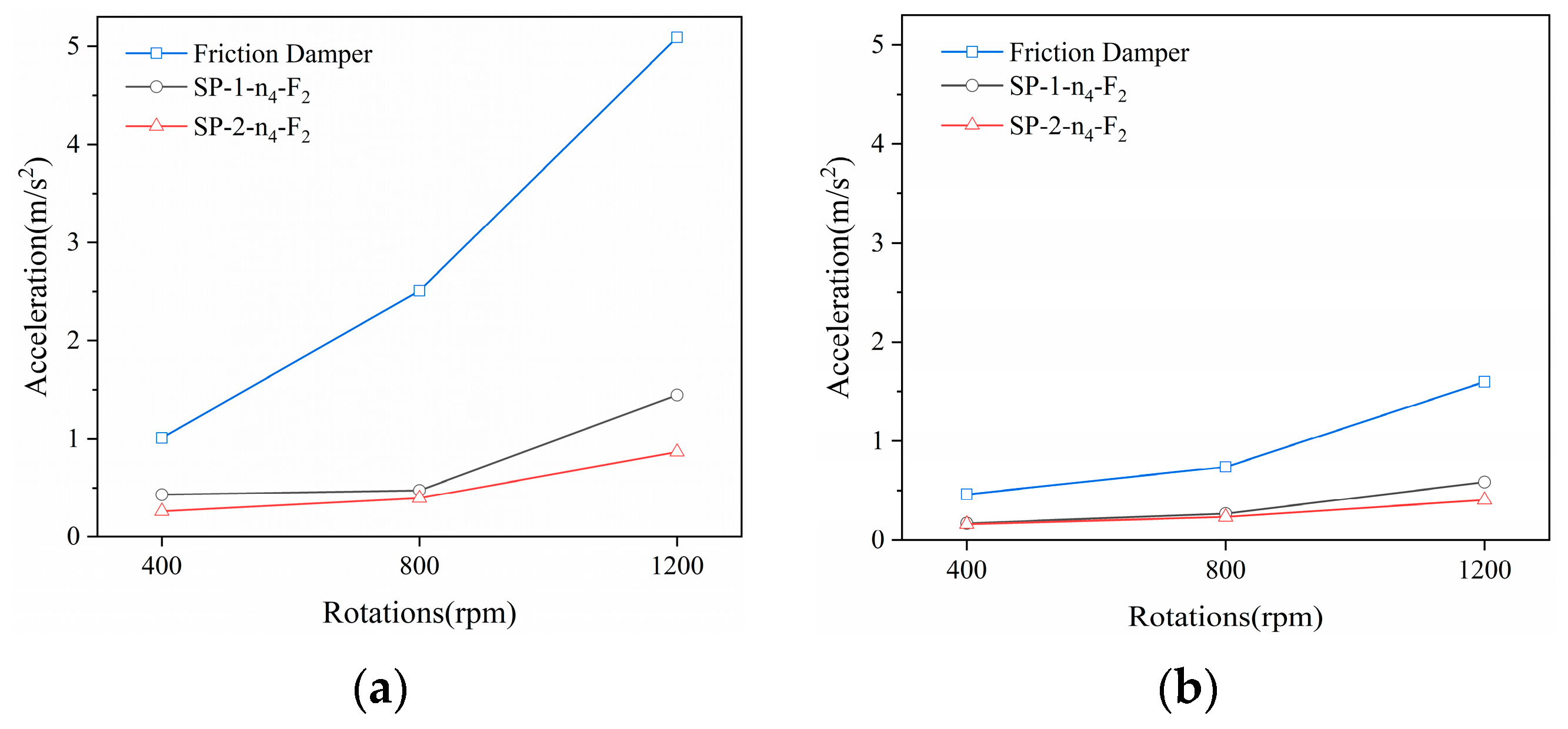 Actuators 13 00009 g018