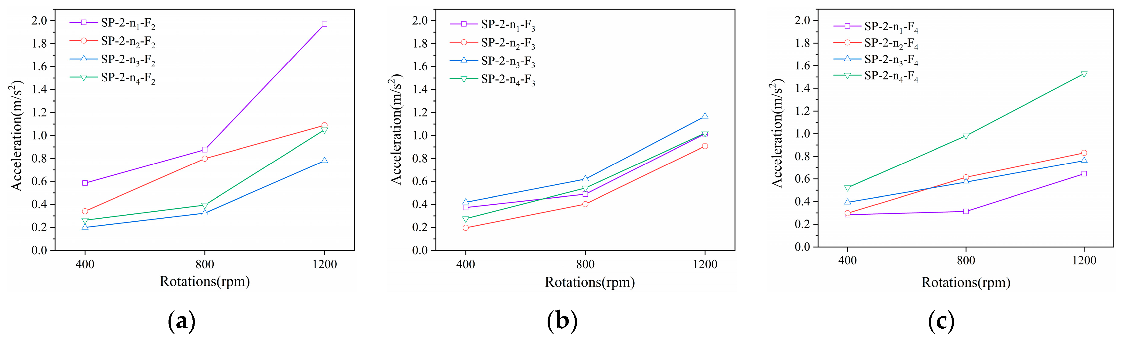 Actuators 13 00009 g022