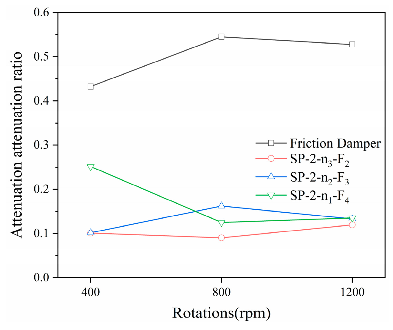 Actuators 13 00009 g023