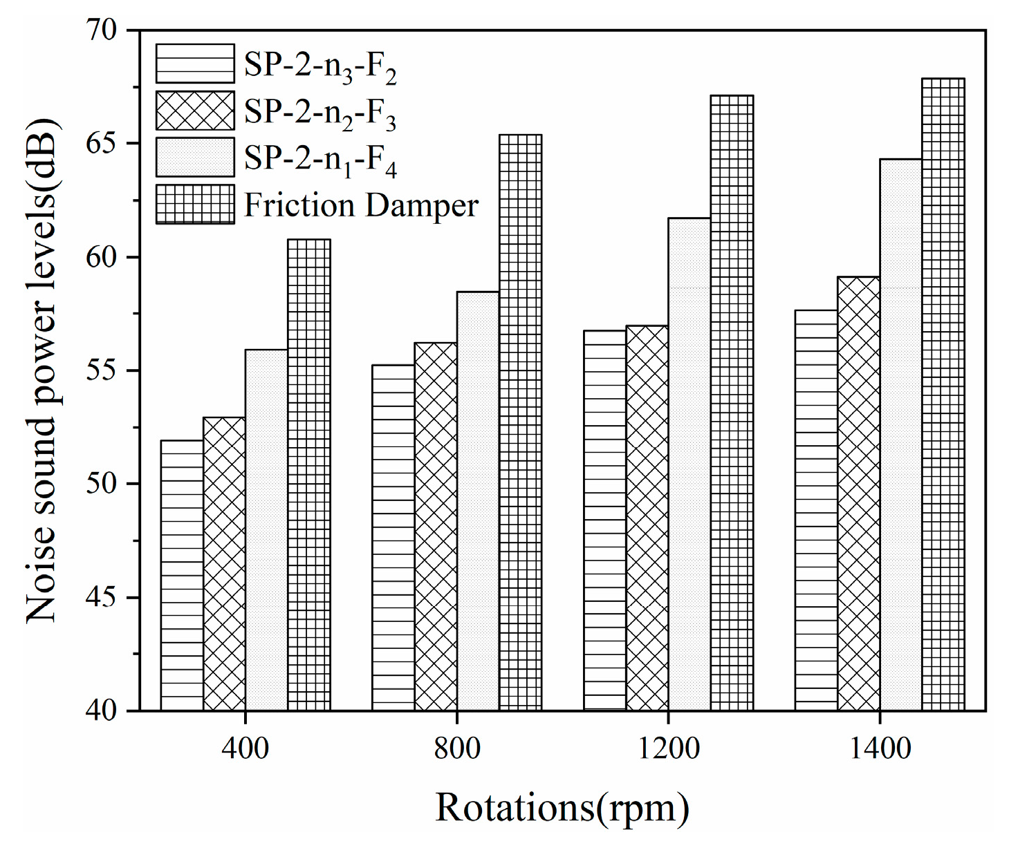 Actuators 13 00009 g025