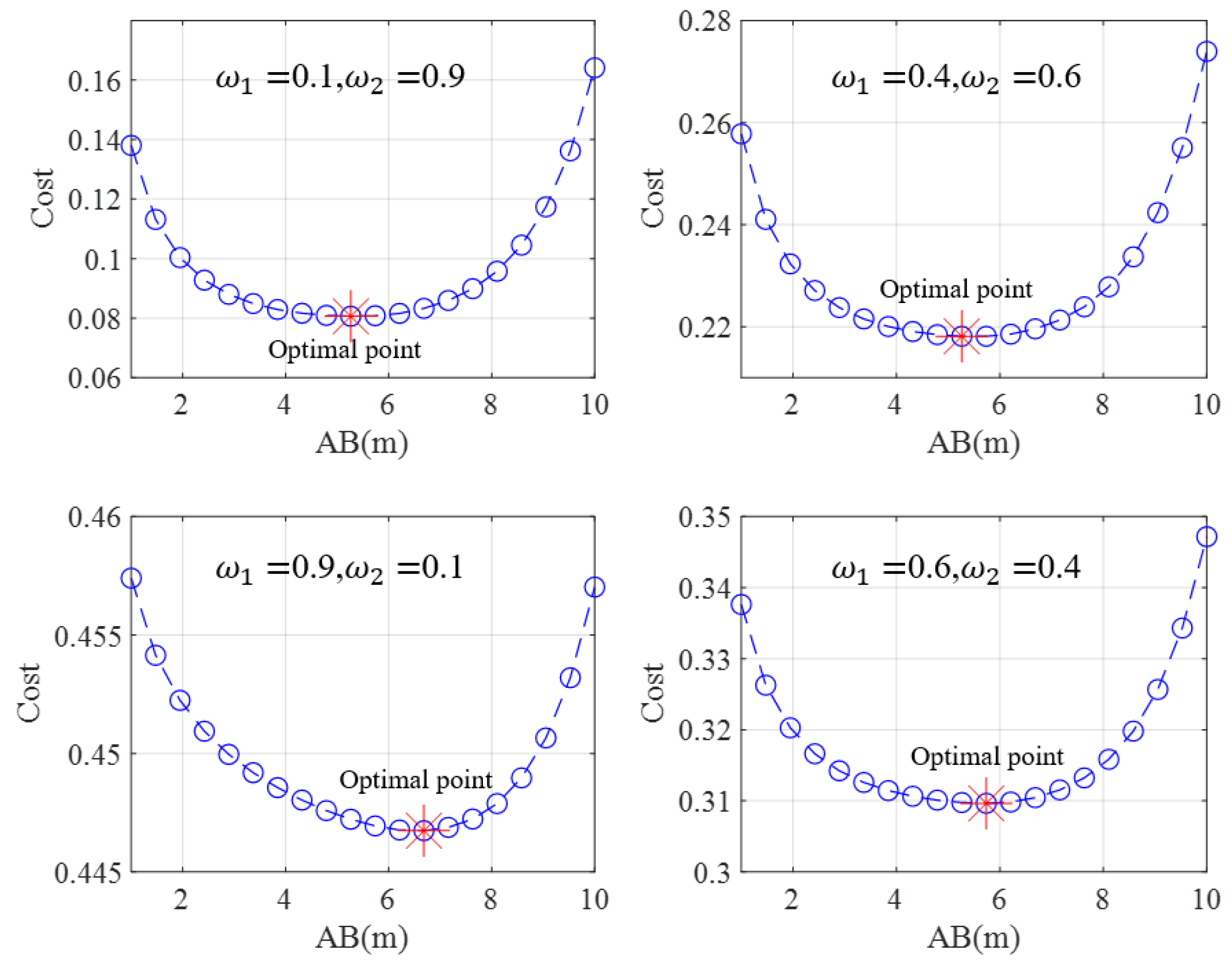 Actuators 13 00010 g006