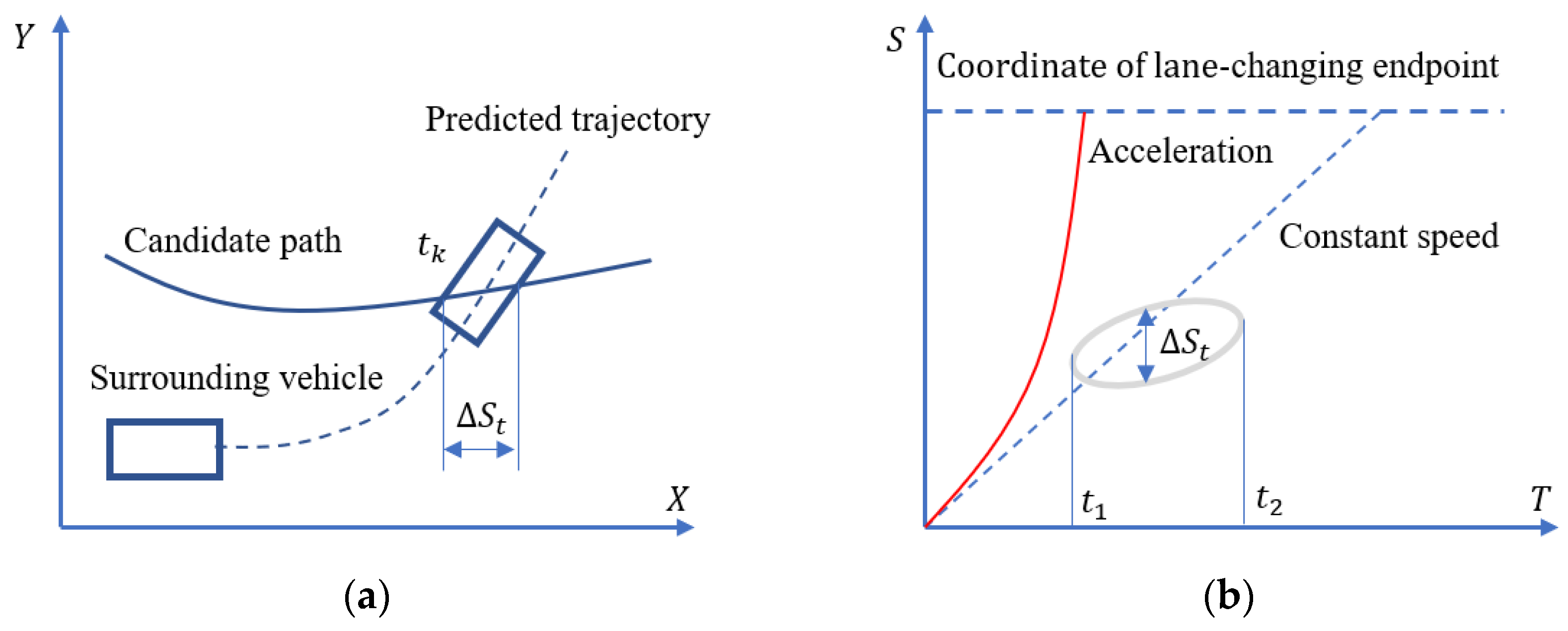 Actuators 13 00010 g008