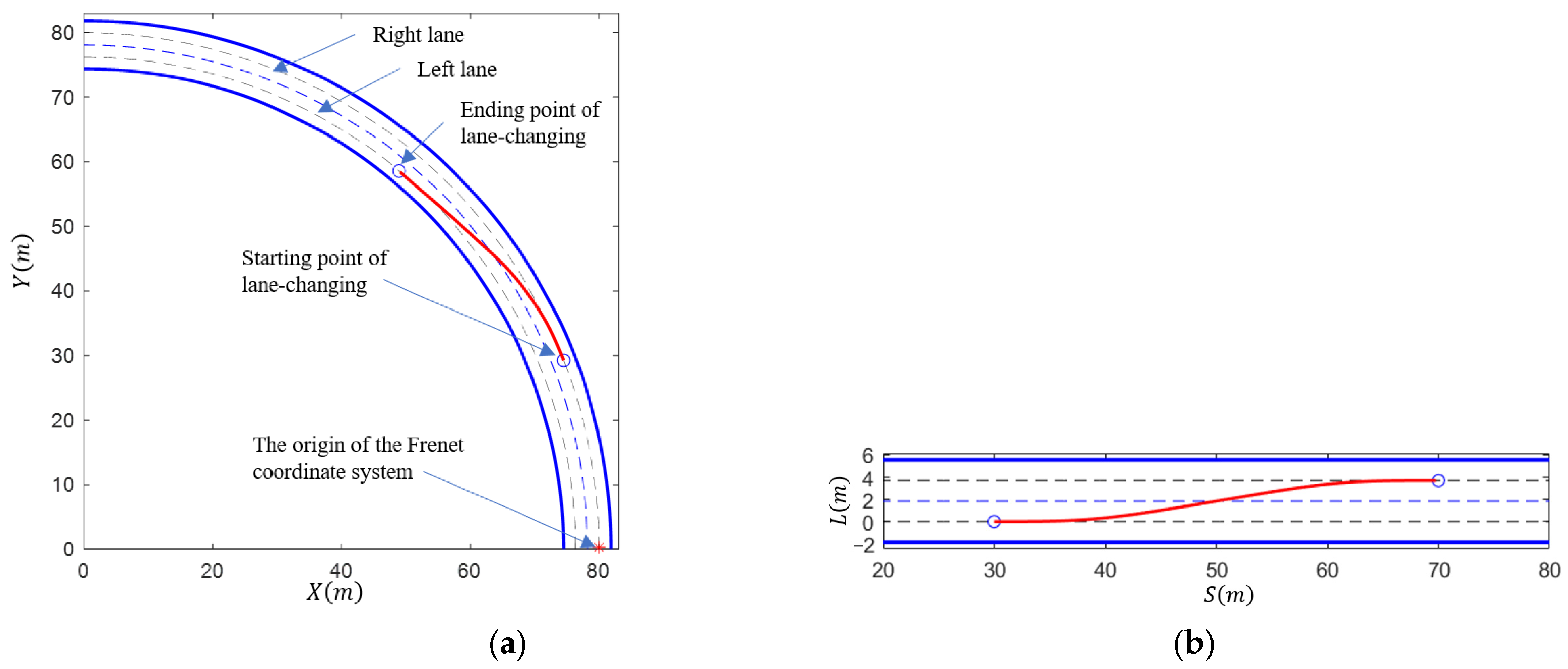 Actuators 13 00010 g012