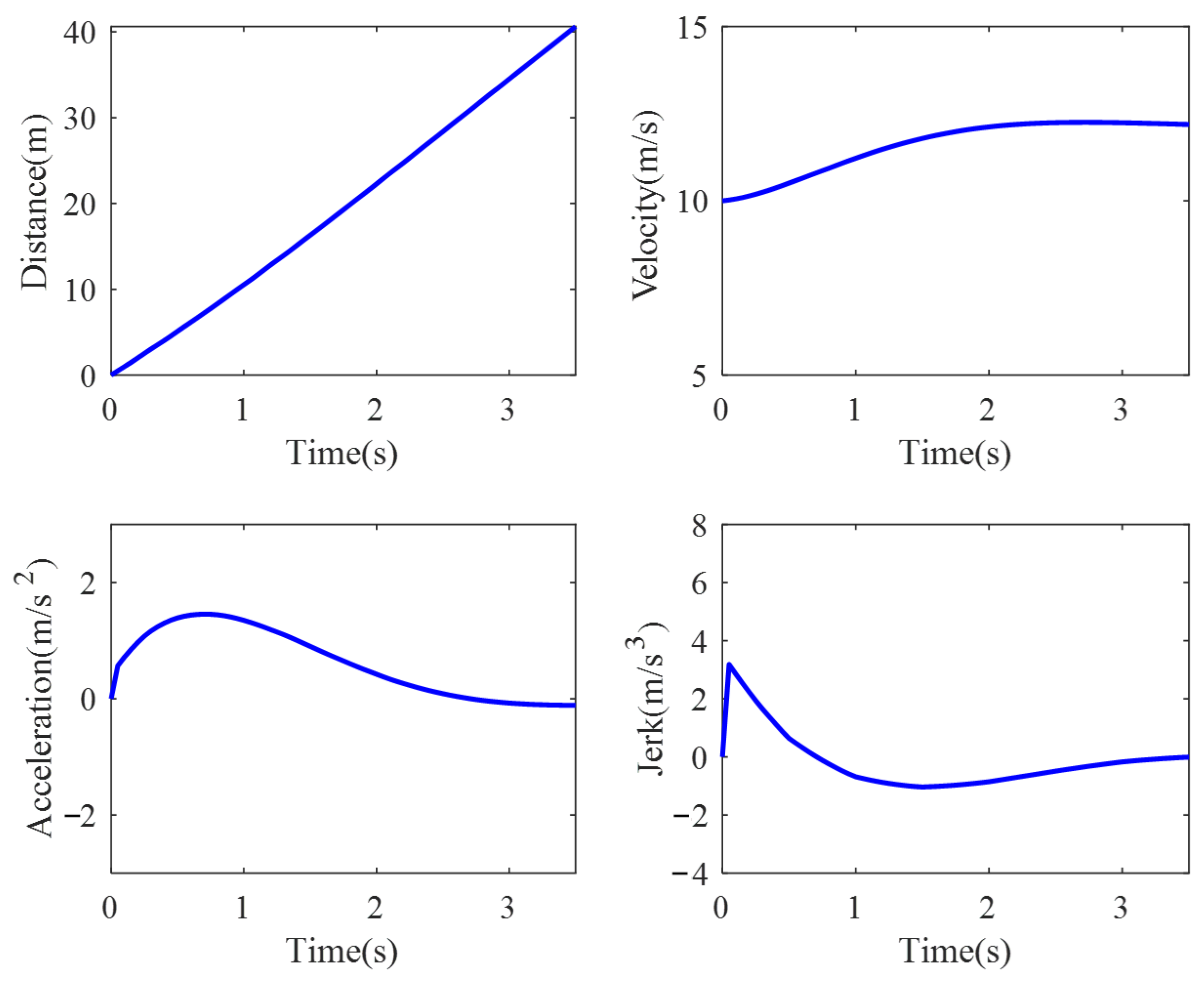 Actuators 13 00010 g023