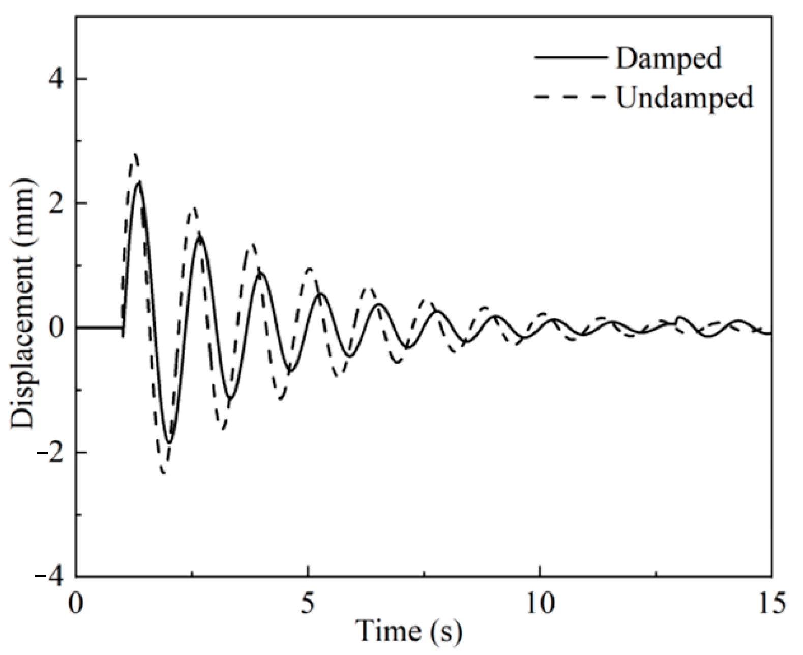 Actuators 13 00011 g006