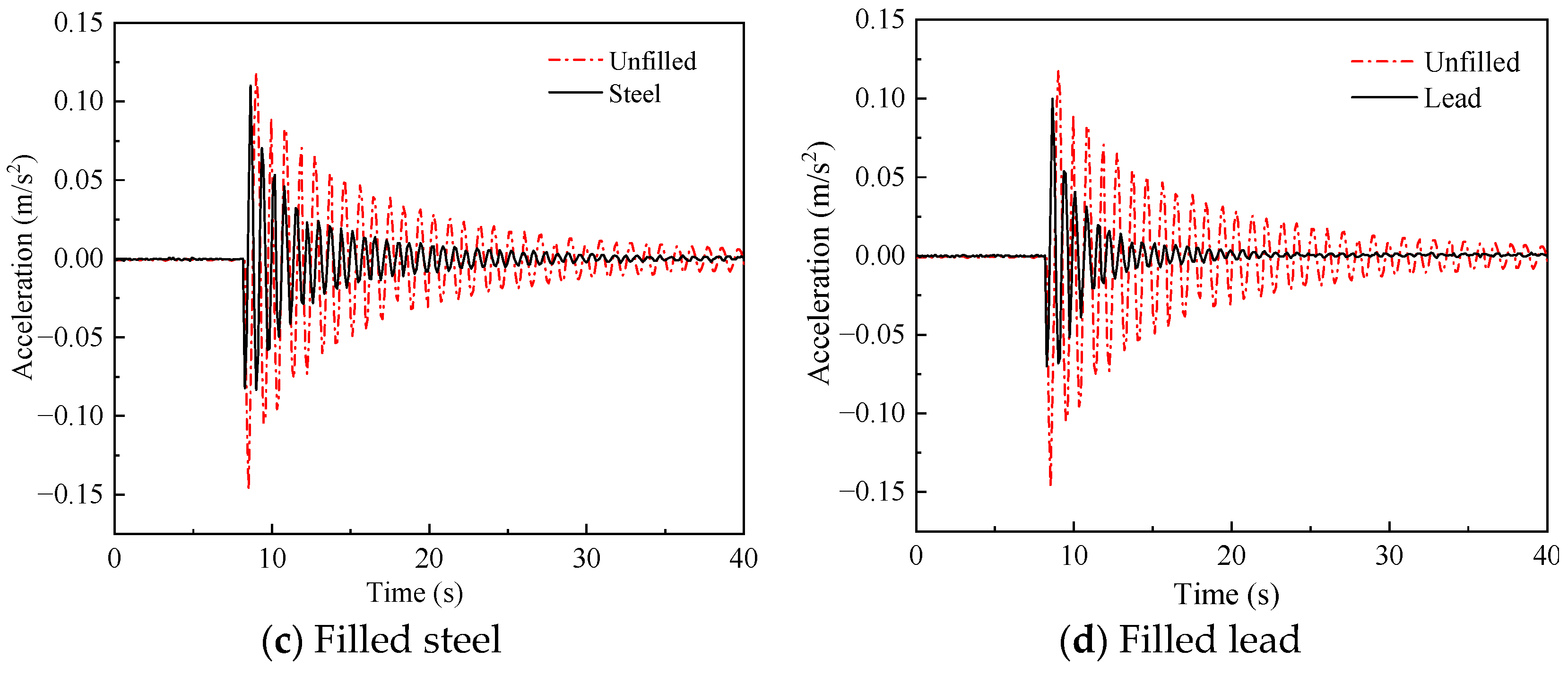 Actuators 13 00011 g008b