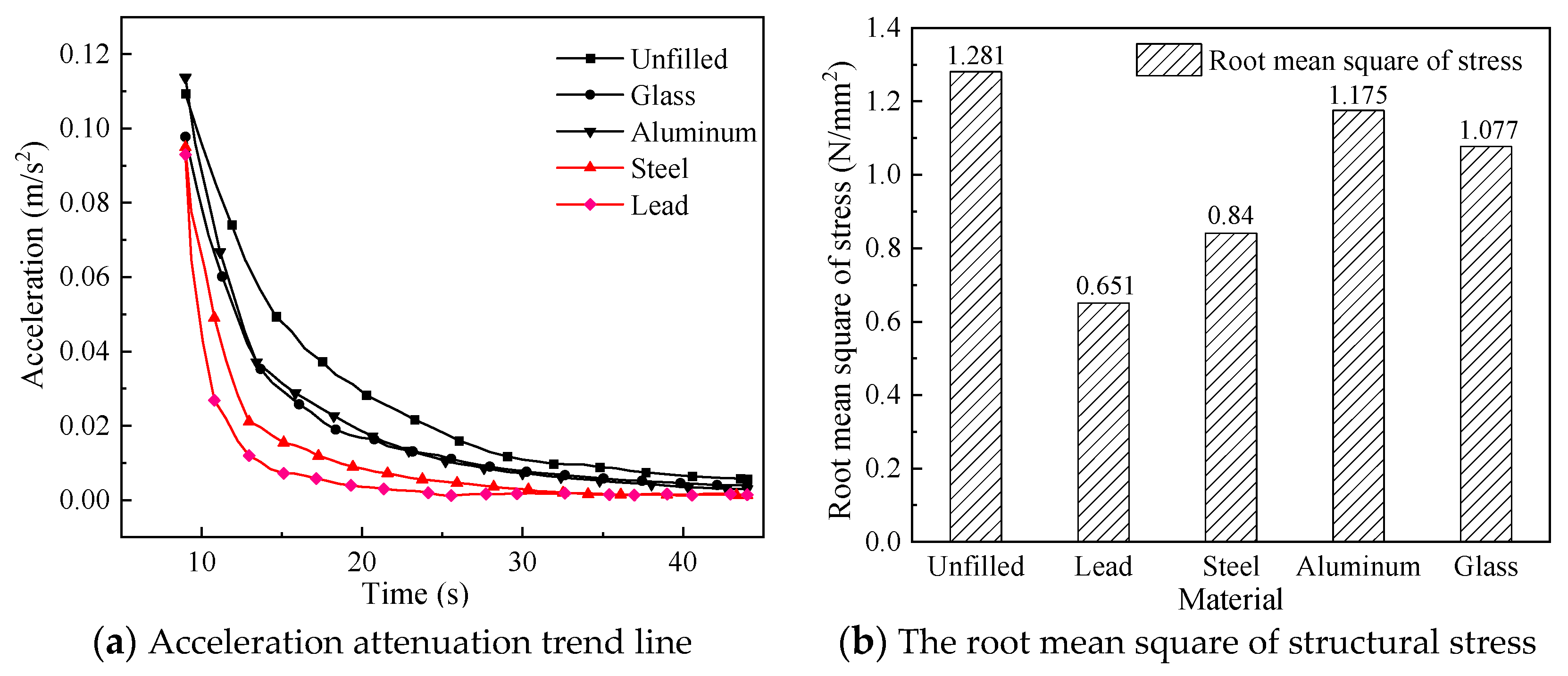 Actuators 13 00011 g009
