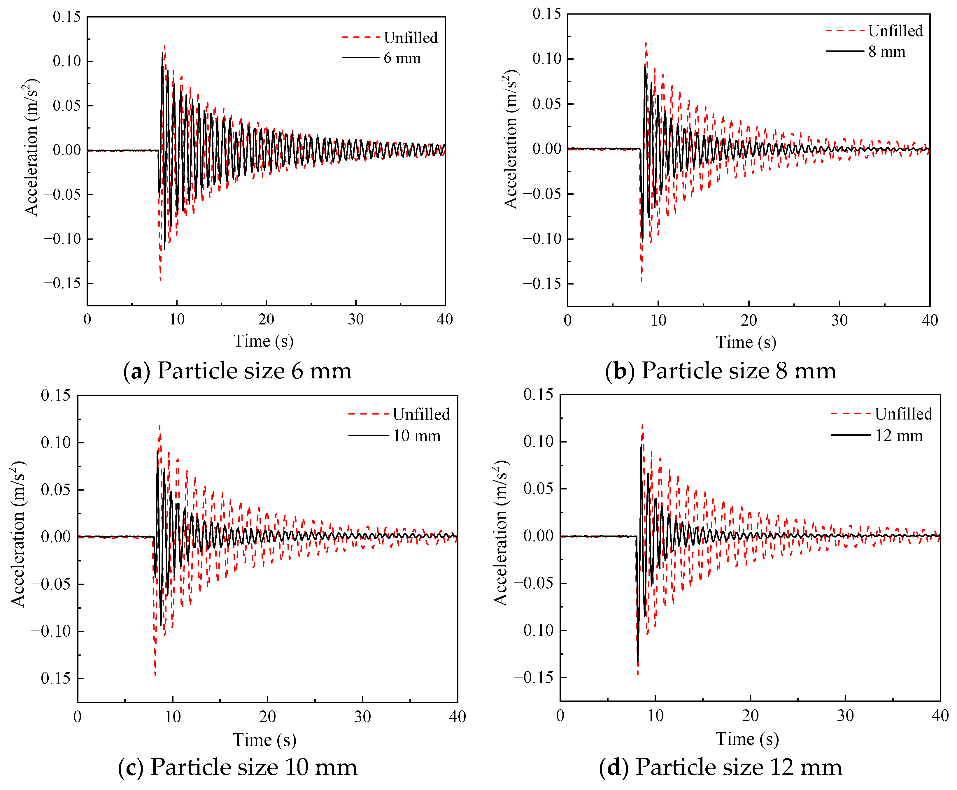 Actuators 13 00011 g012