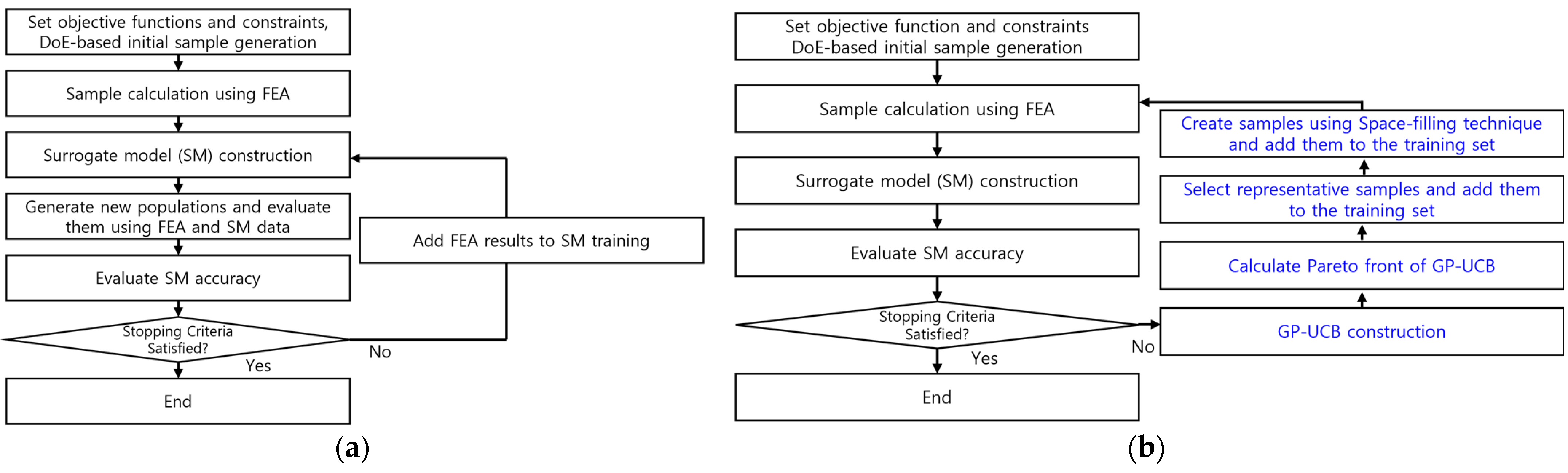 Actuators 13 00013 g003