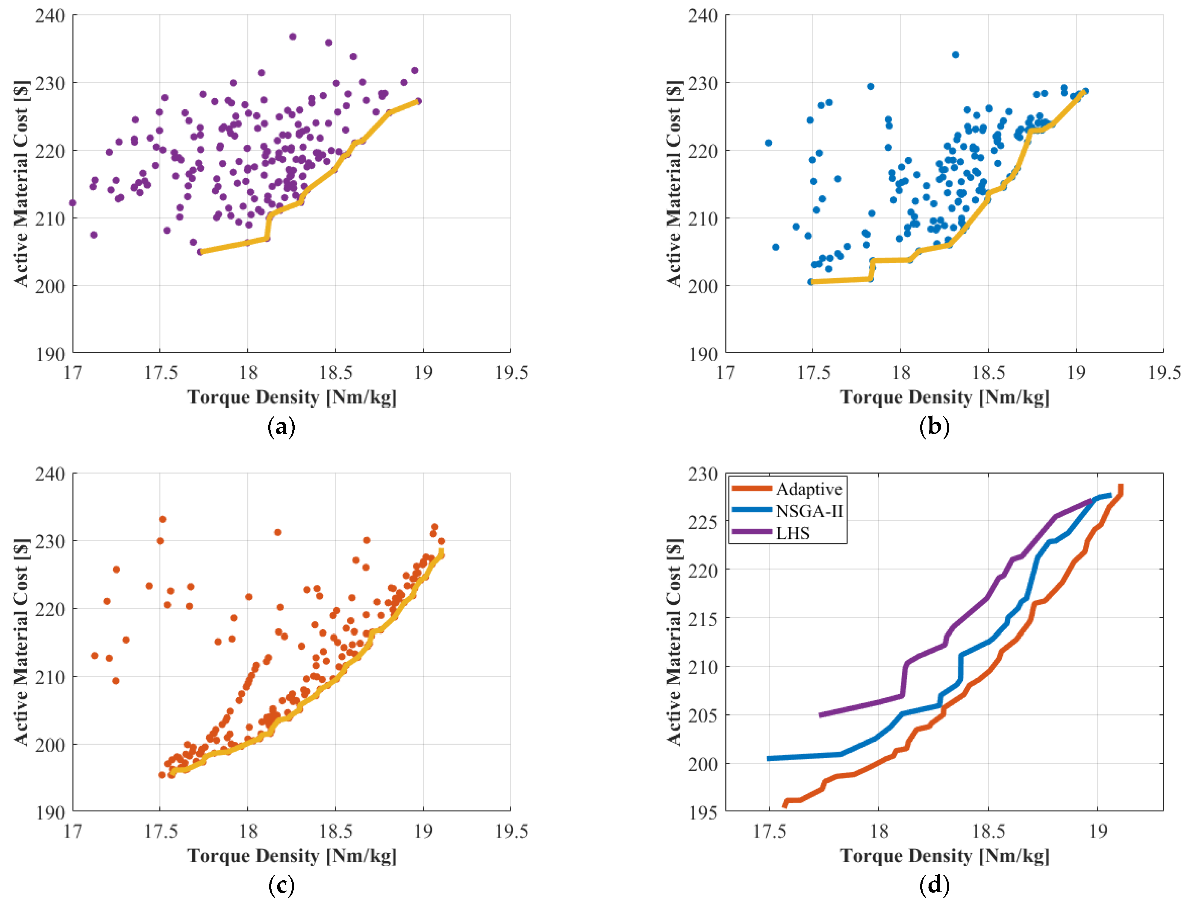 Actuators 13 00013 g005