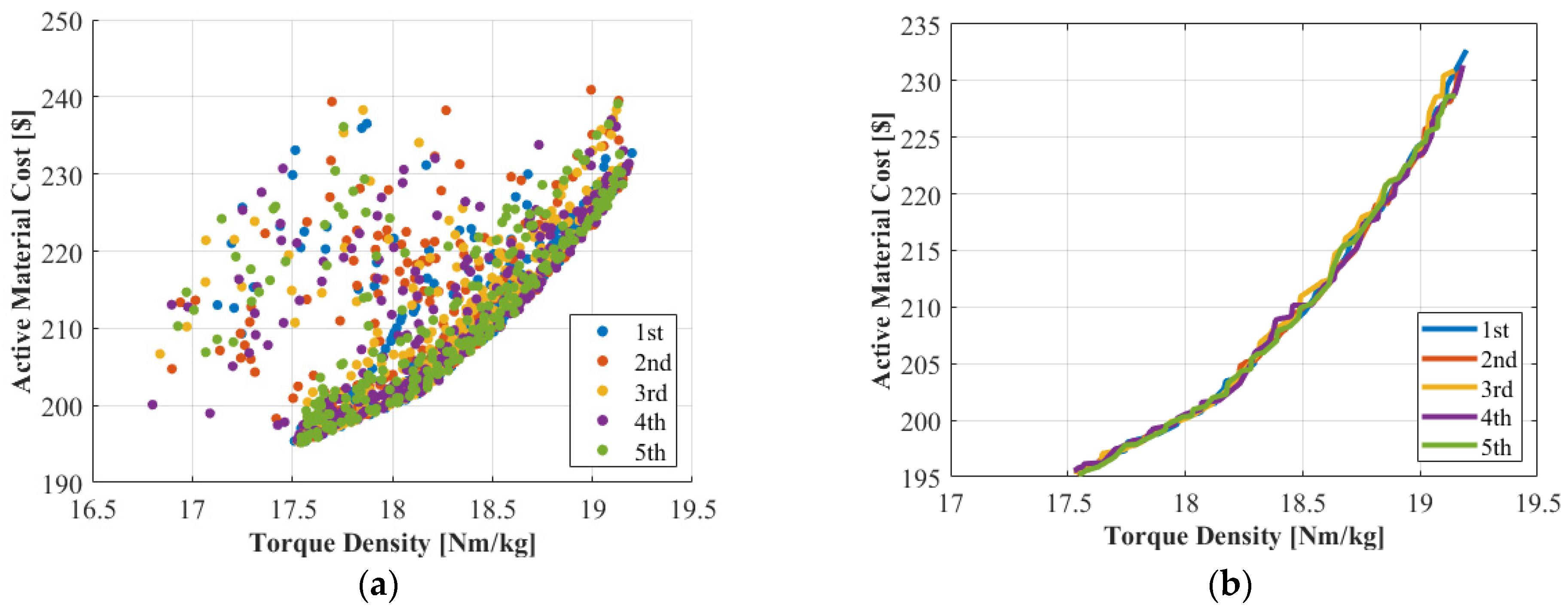 Actuators 13 00013 g008