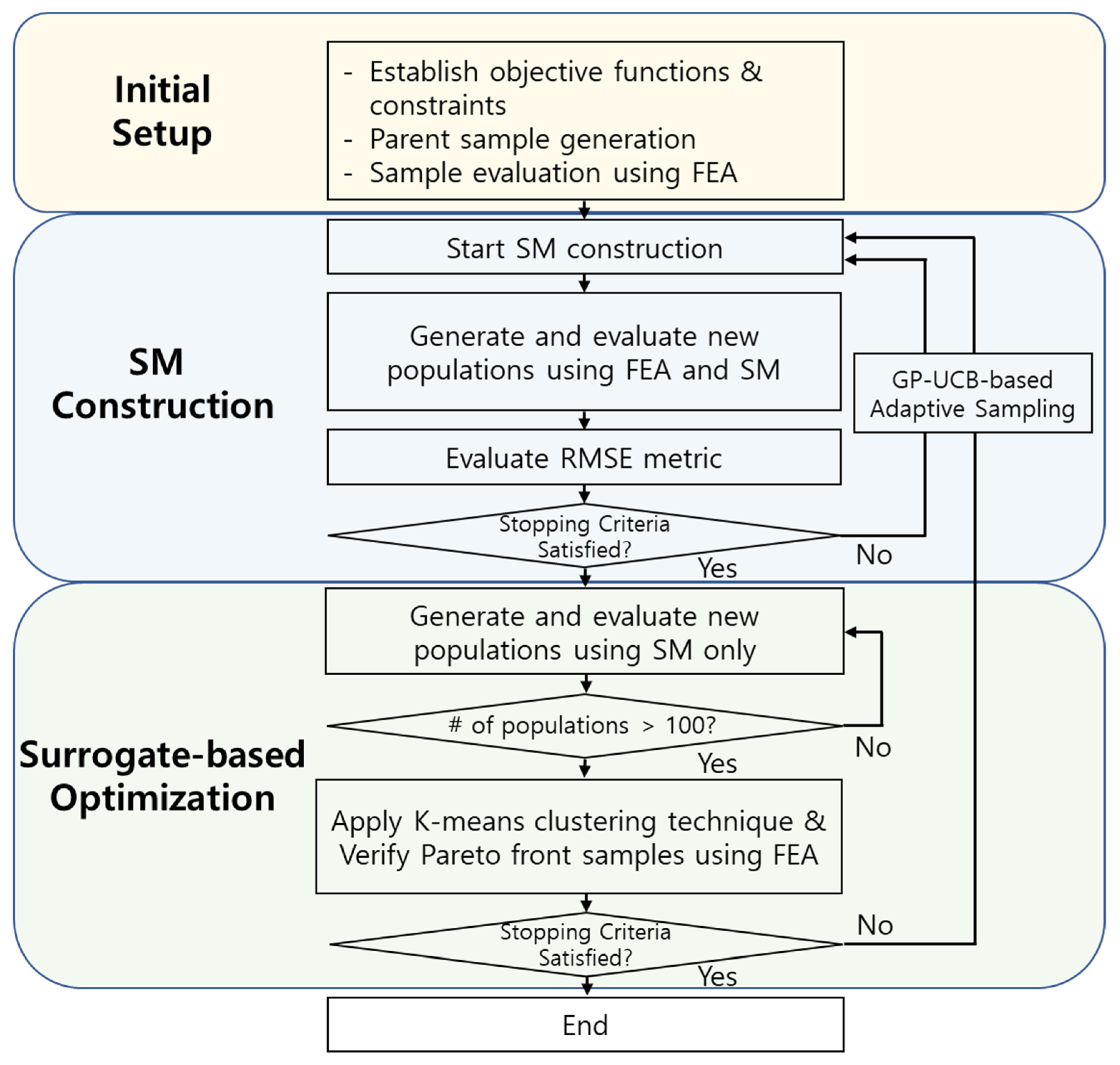 Actuators 13 00013 g013