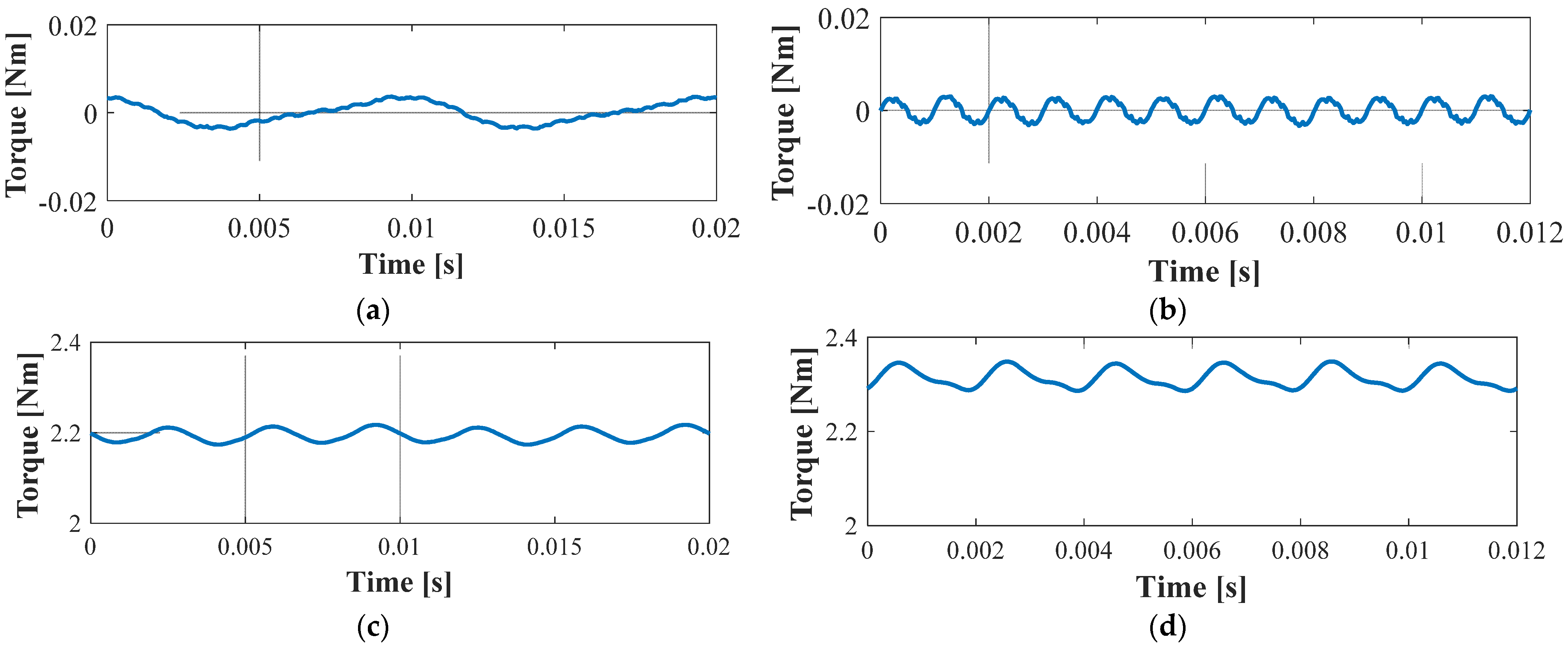 Actuators 13 00013 g017