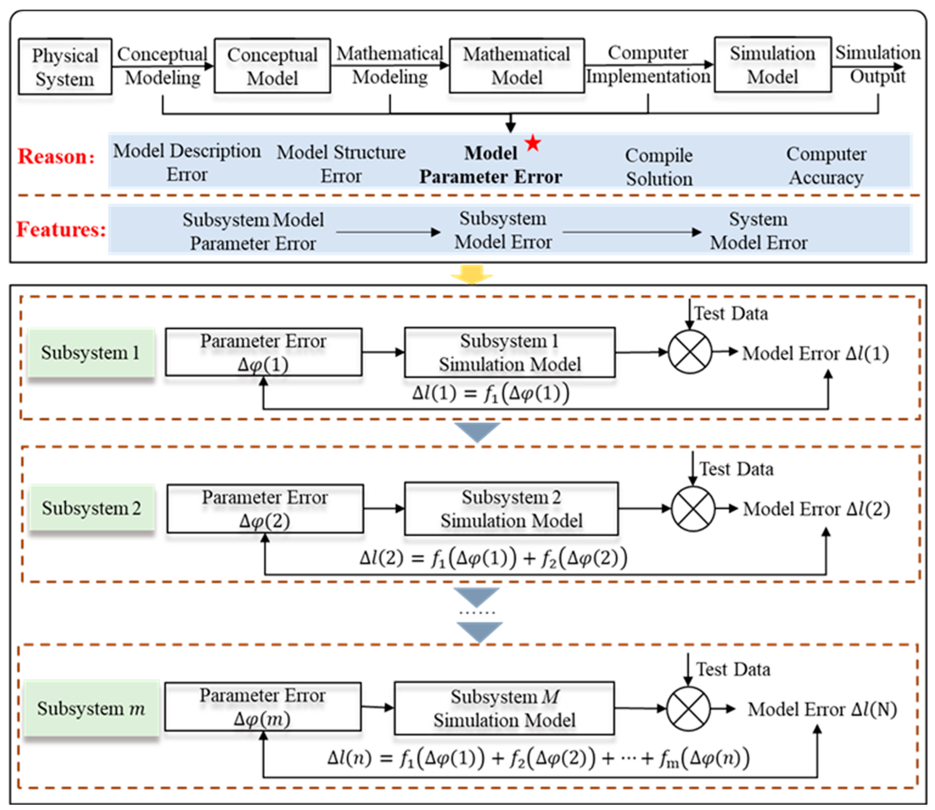 Actuators 13 00014 g002