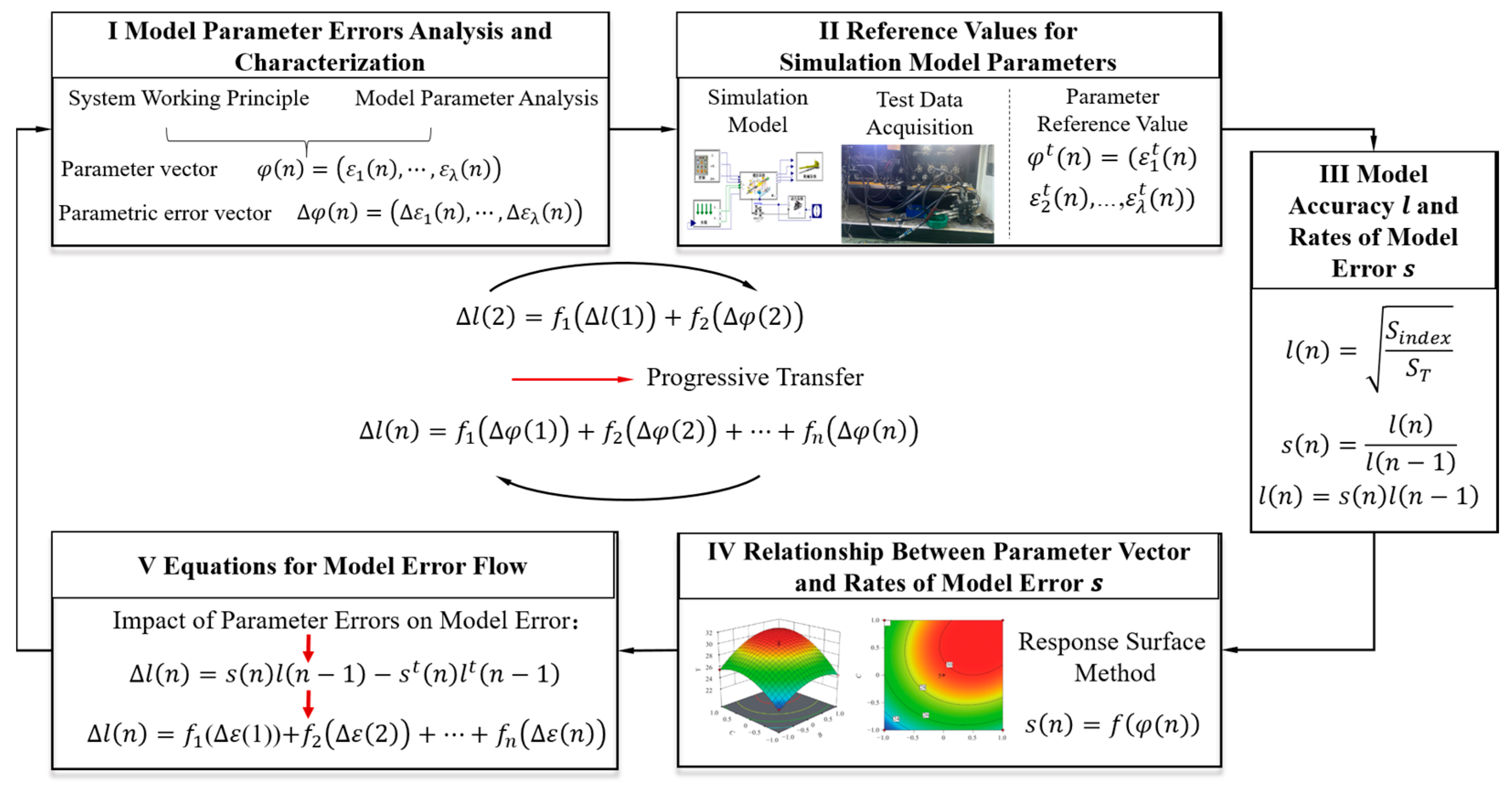 Actuators 13 00014 g004