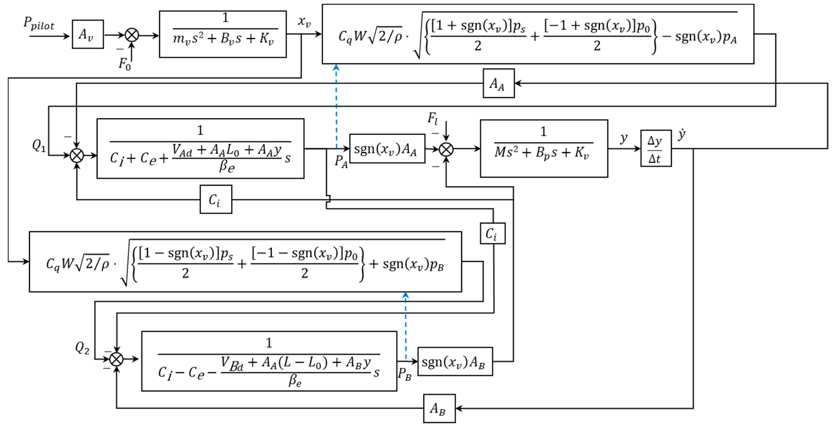 Actuators 13 00014 g007