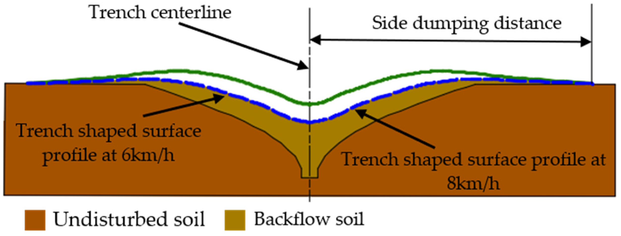 Actuators 13 00016 g003