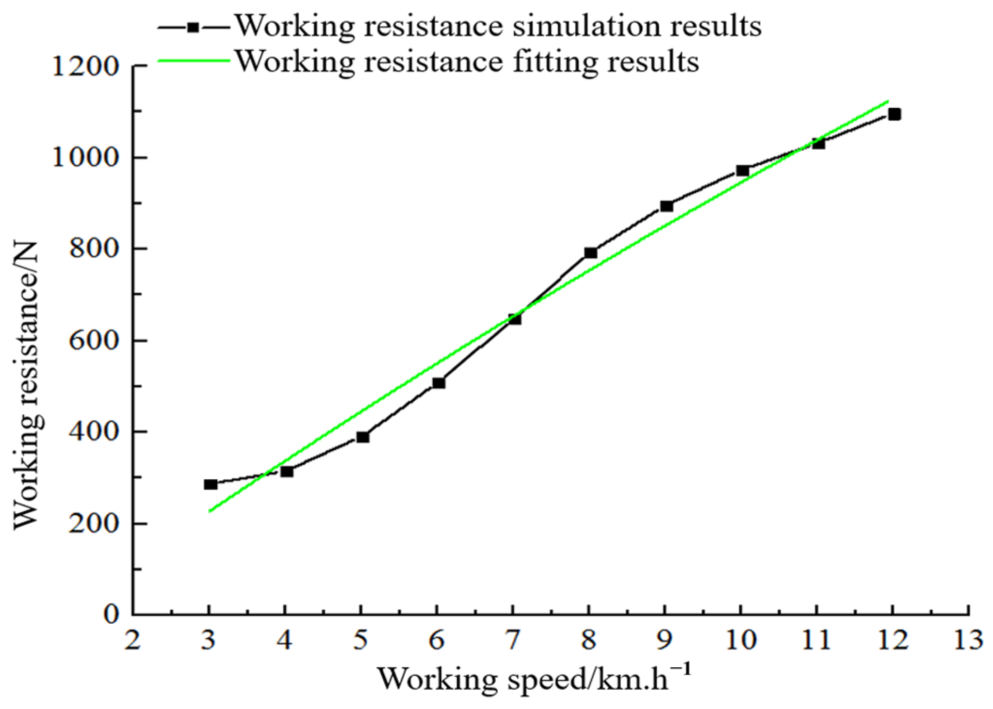 Actuators 13 00016 g004