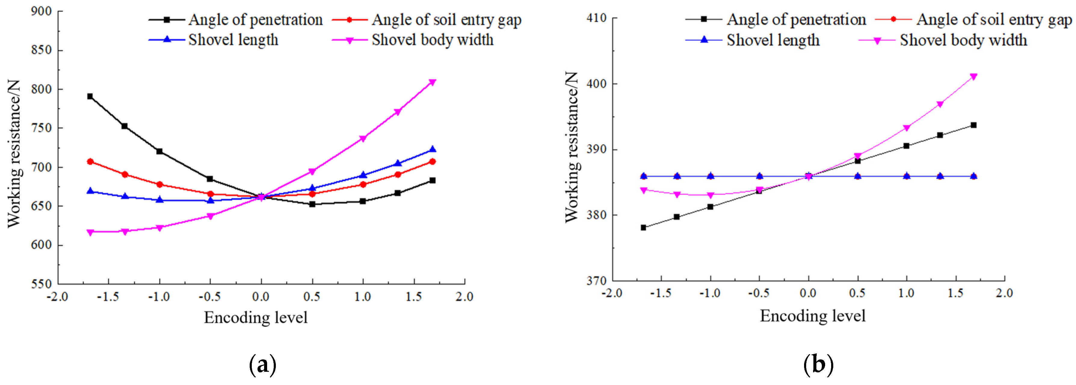 Actuators 13 00016 g006