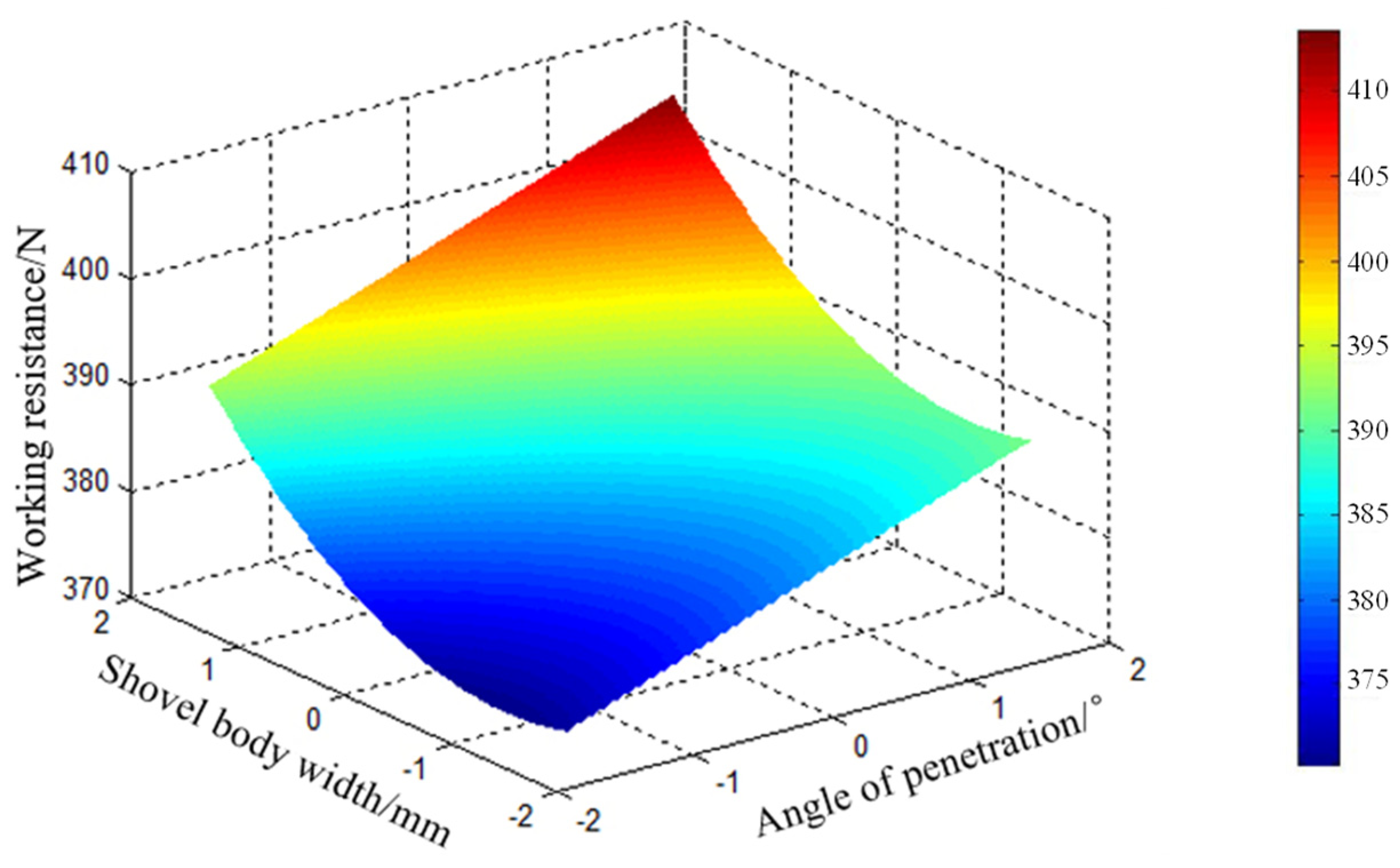 Actuators 13 00016 g008