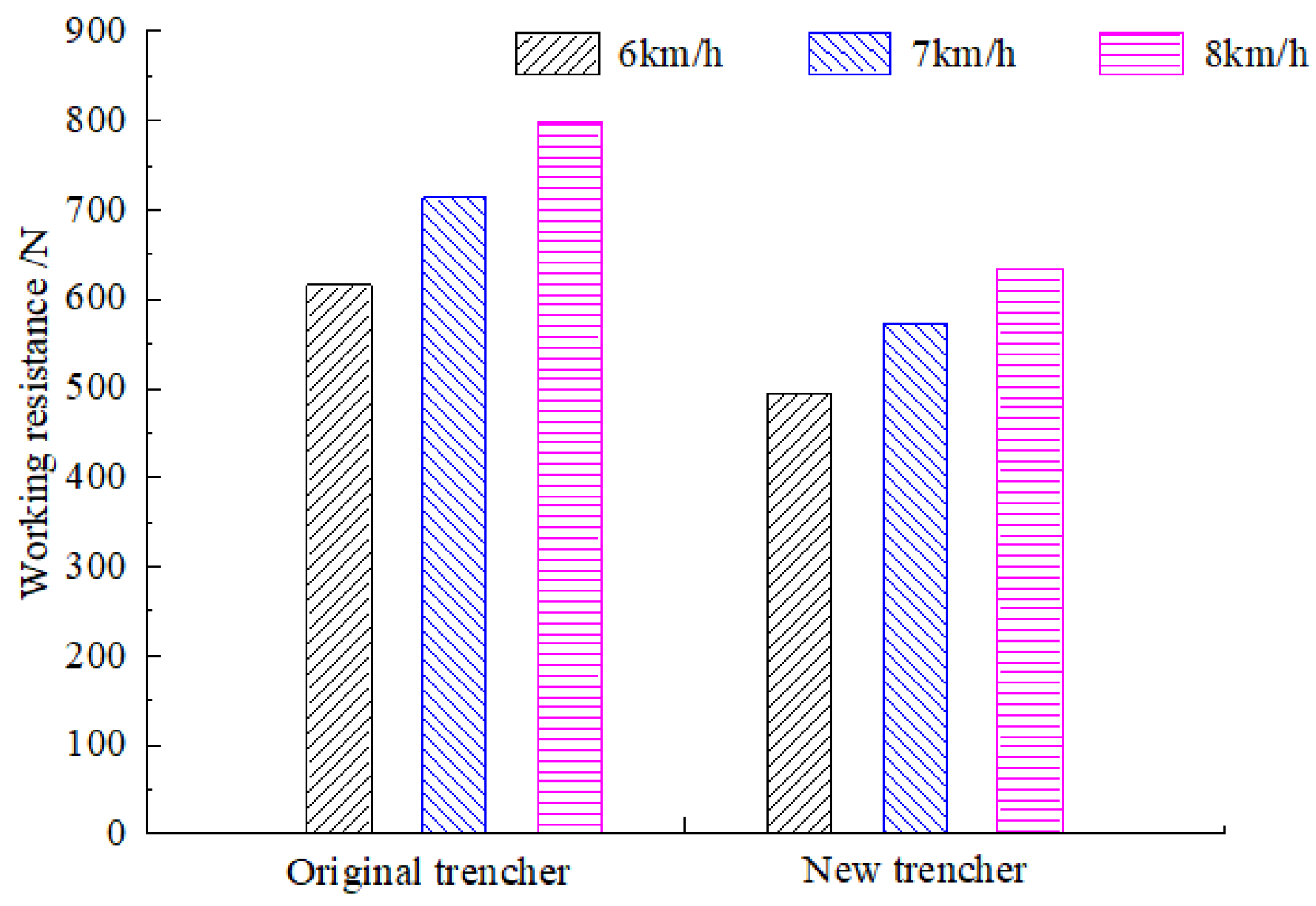 Actuators 13 00016 g010