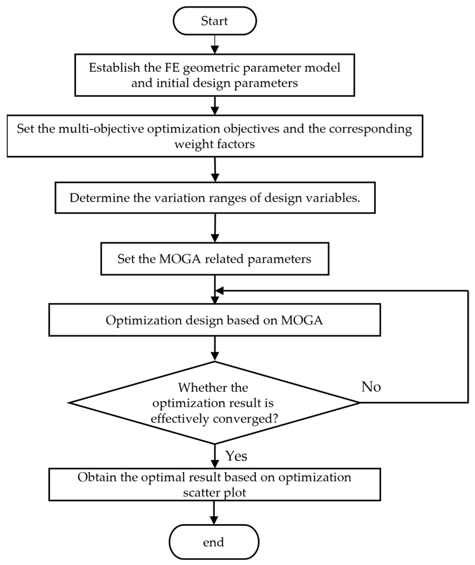 Actuators 13 00017 g006