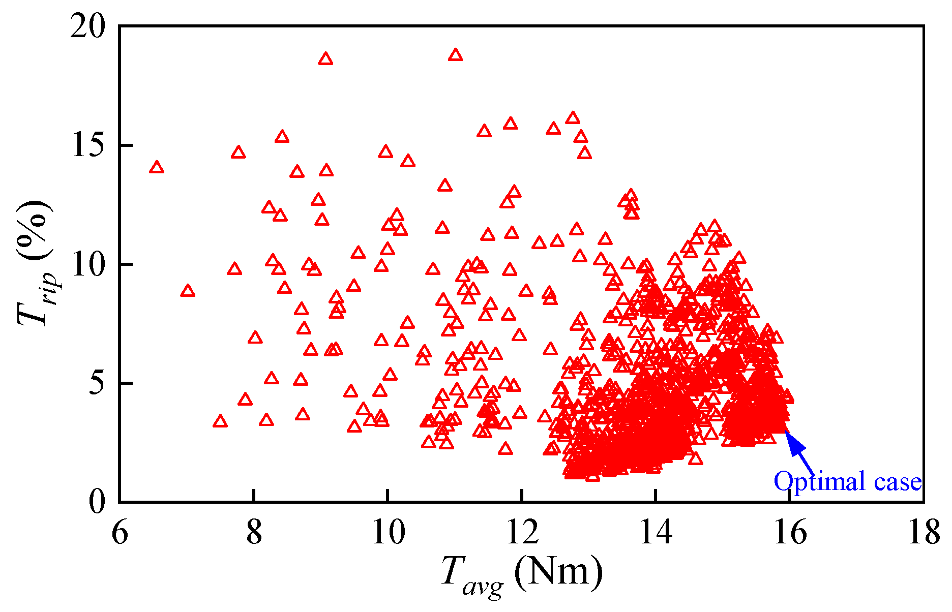 Actuators 13 00017 g007
