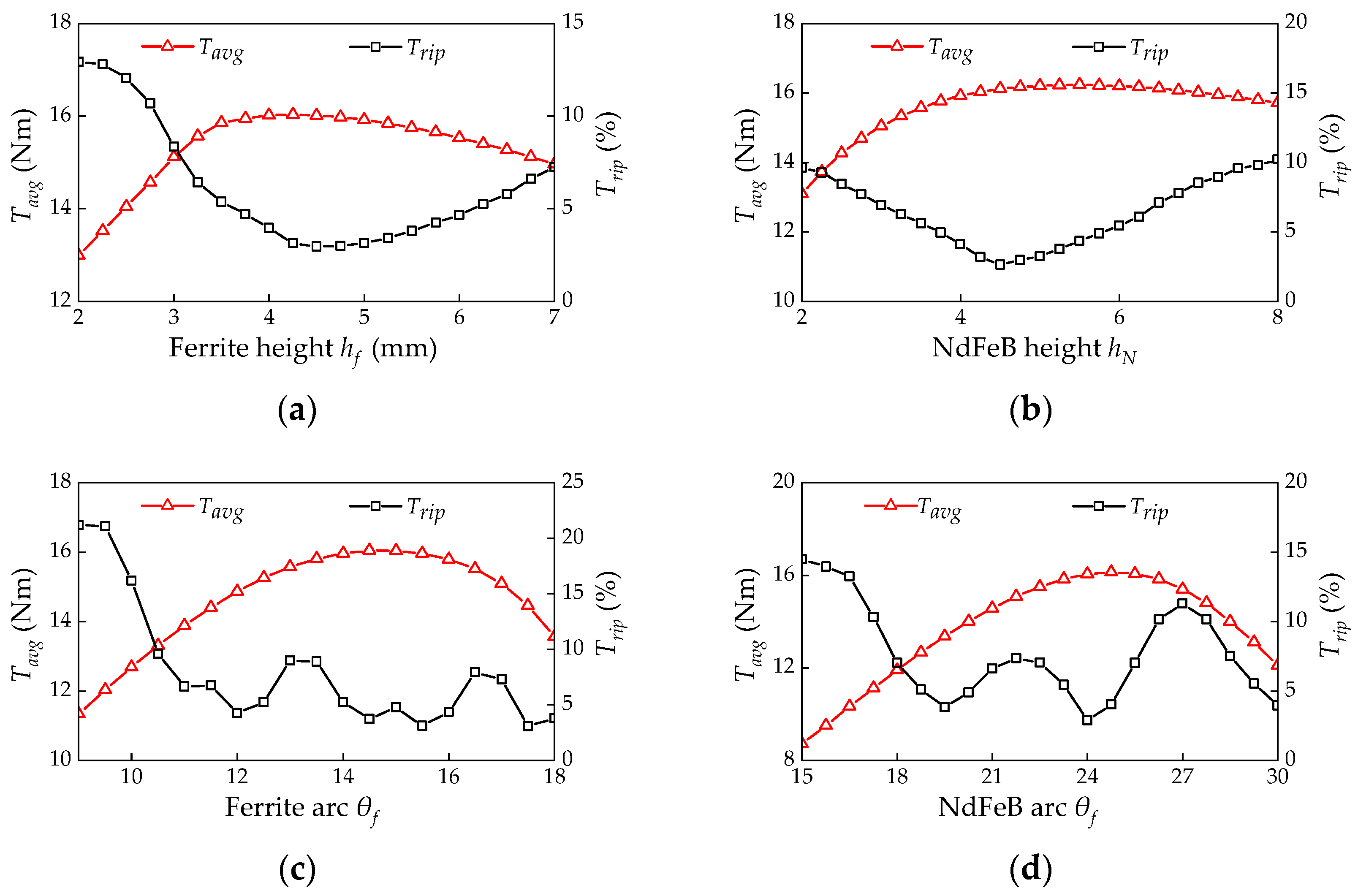 Actuators 13 00017 g008