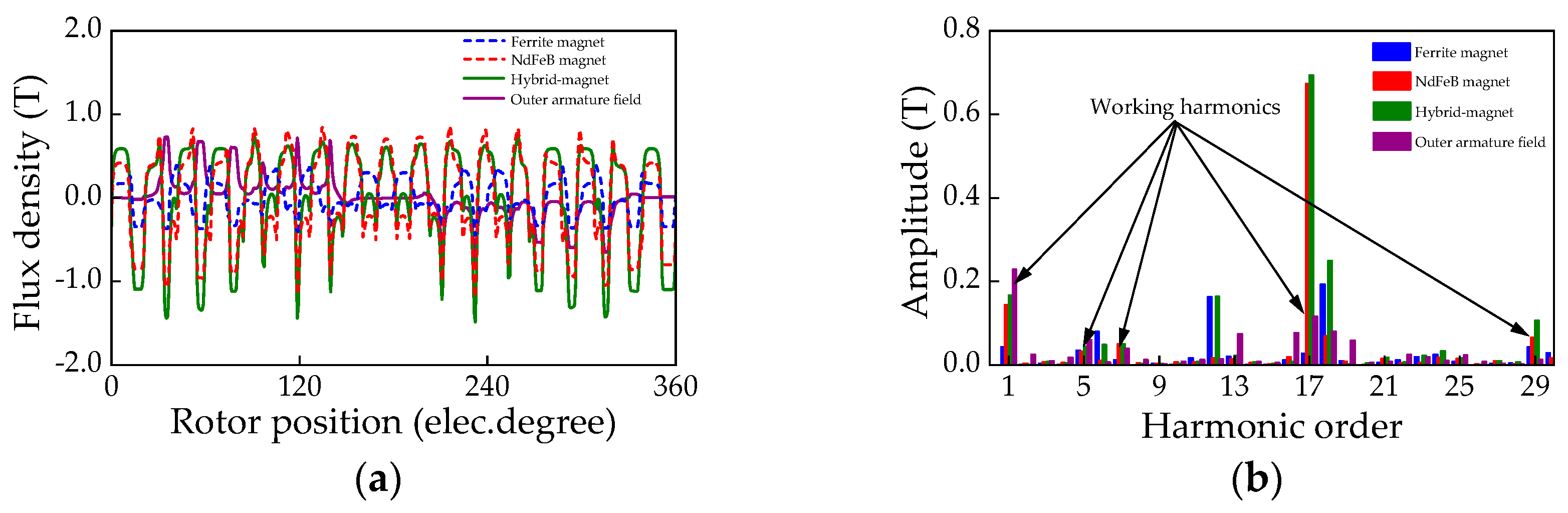 Actuators 13 00017 g009a