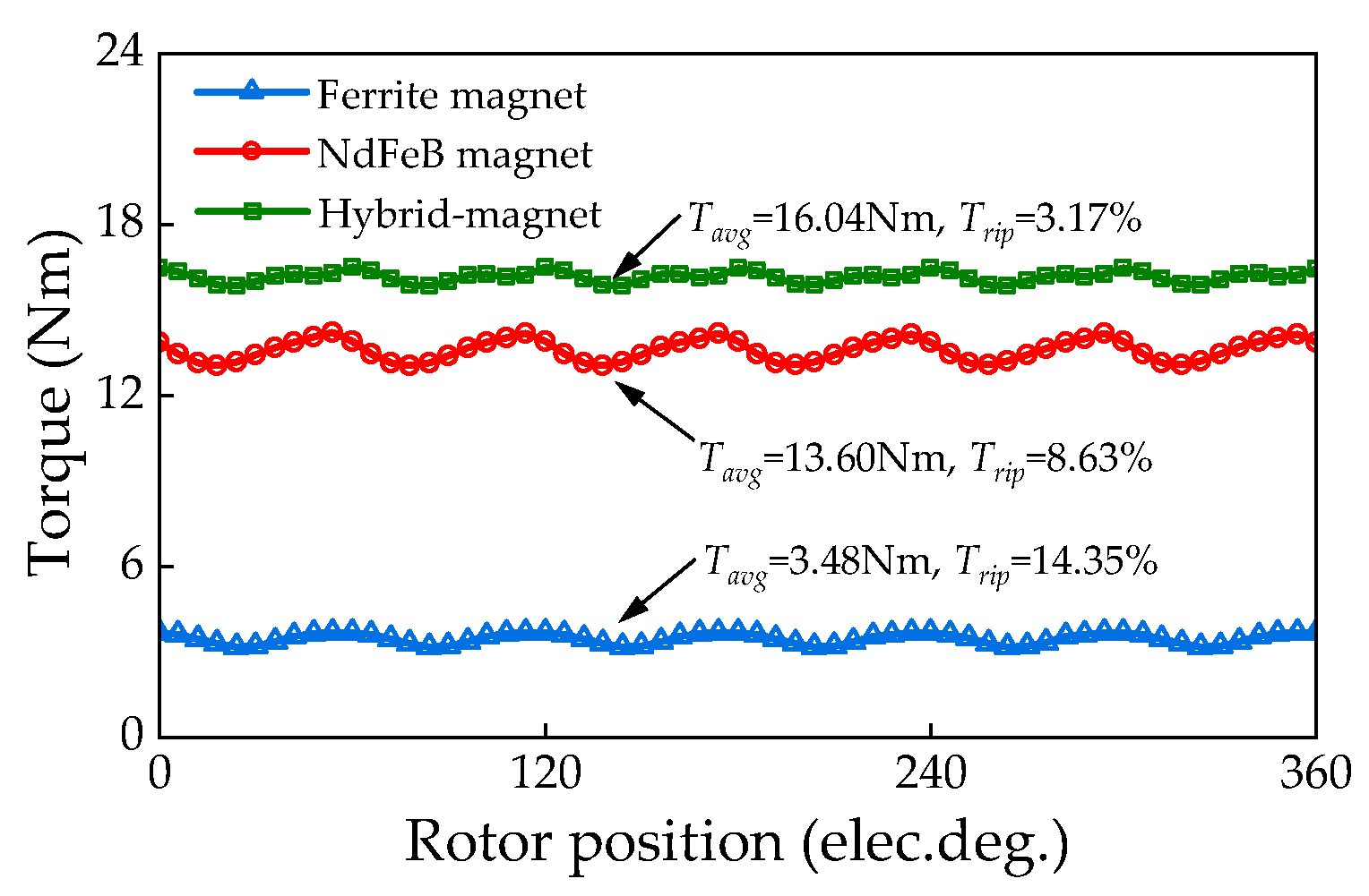 Actuators 13 00017 g011