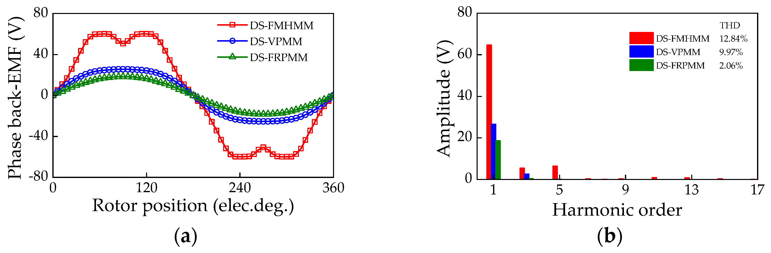 Actuators 13 00017 g015