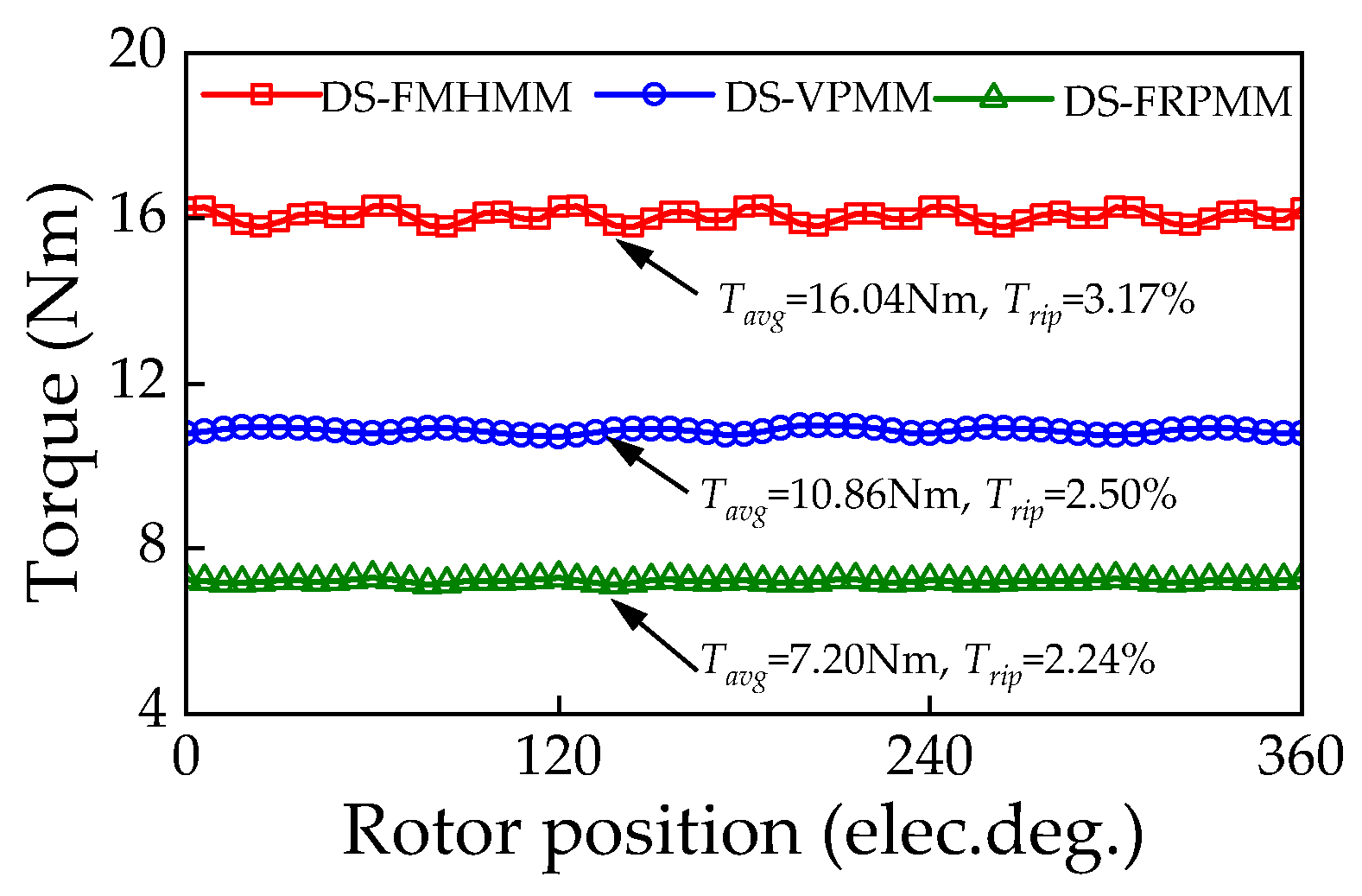 Actuators 13 00017 g016