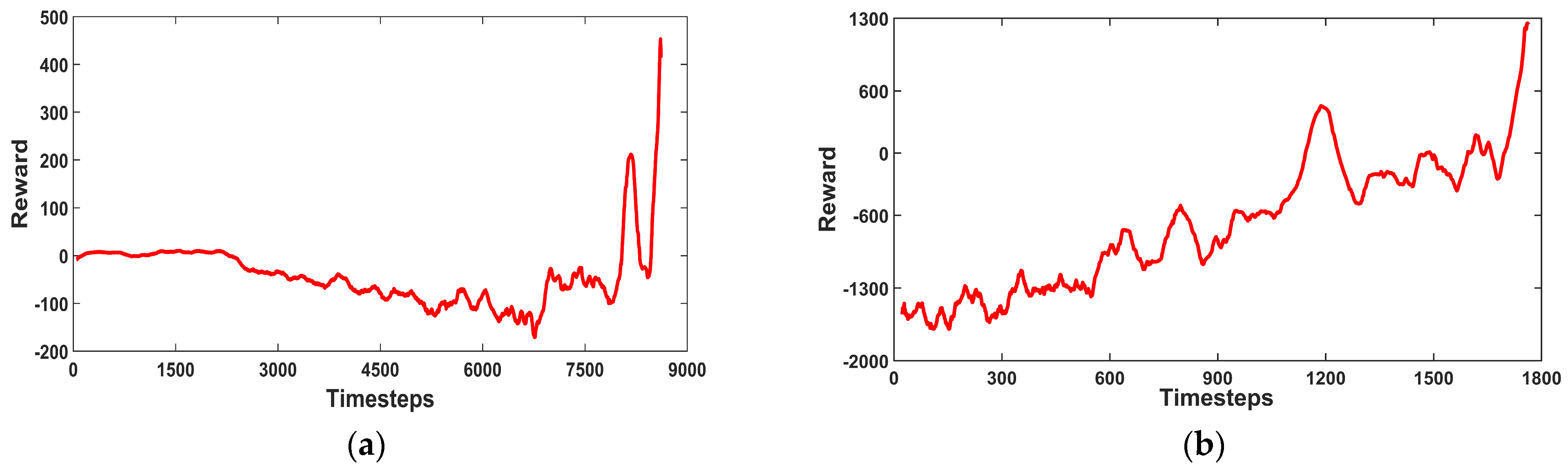 Actuators 13 00018 g006