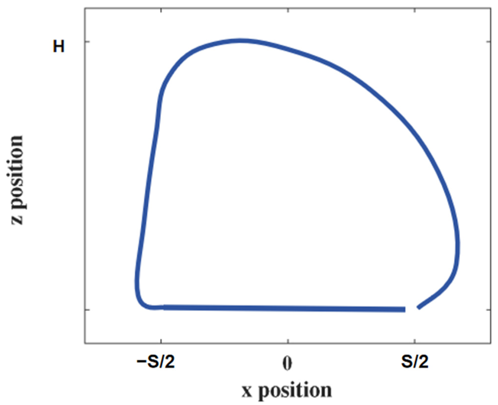 Actuators 13 00018 g007