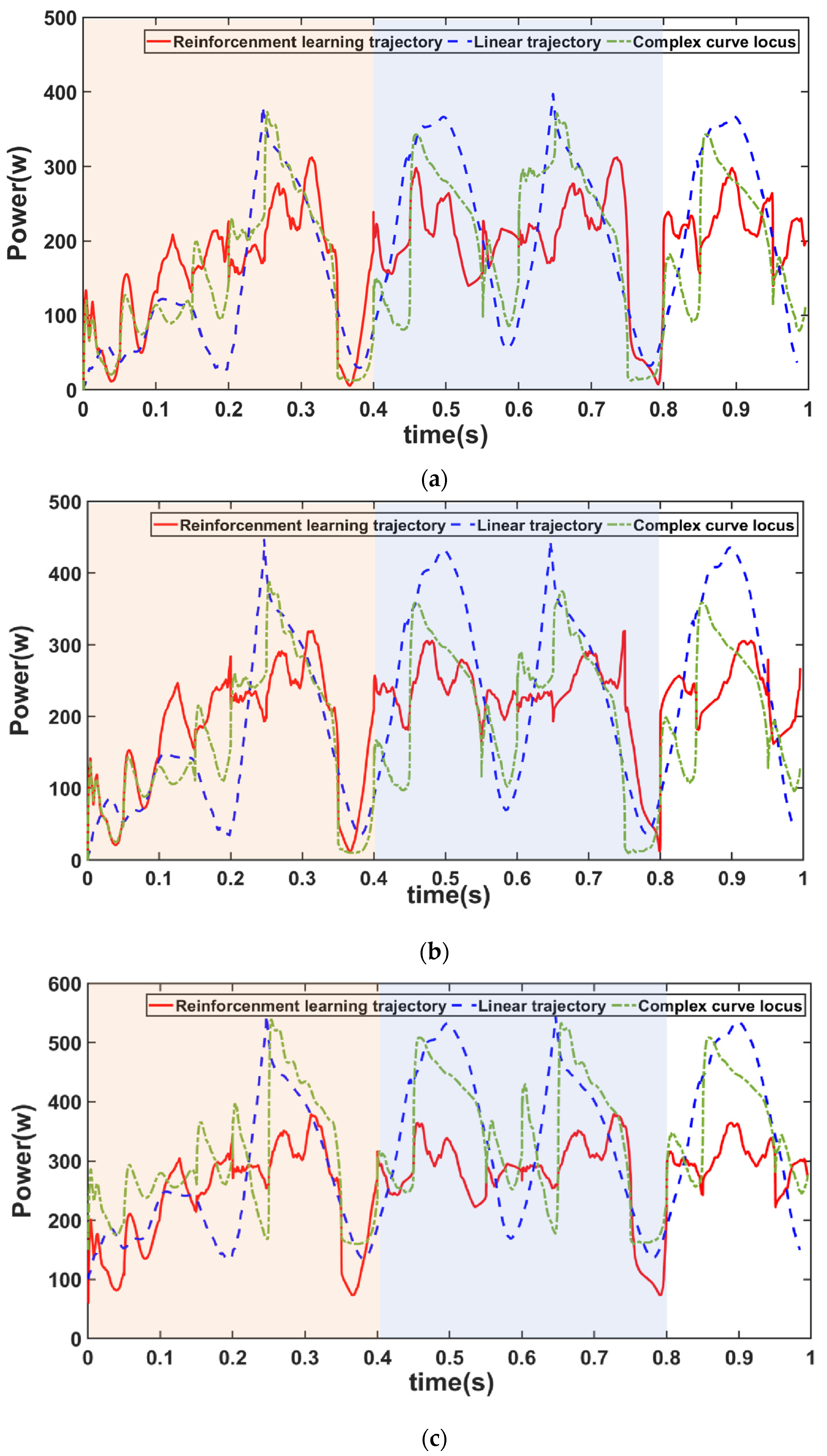 Actuators 13 00018 g010