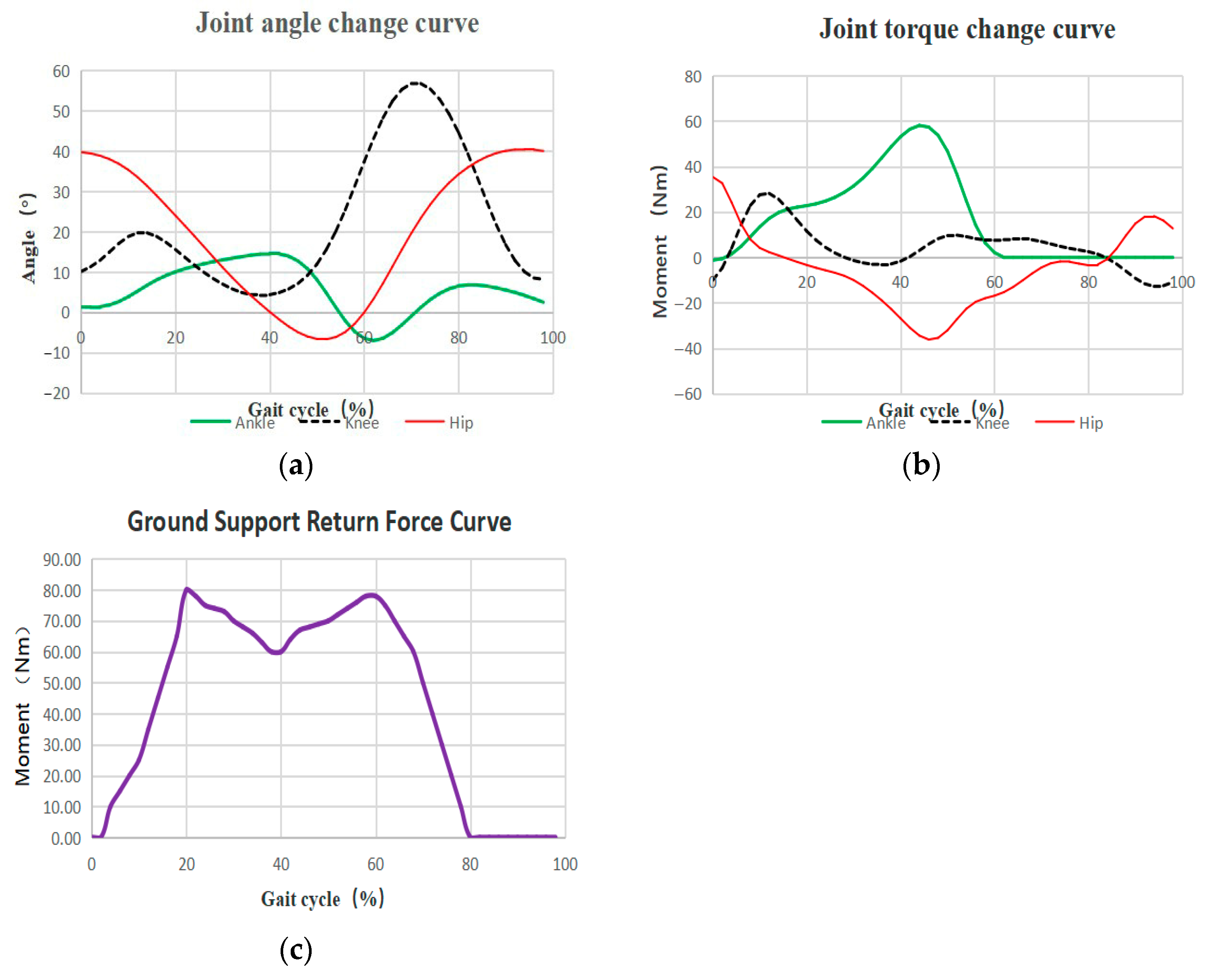 Actuators 13 00020 g003