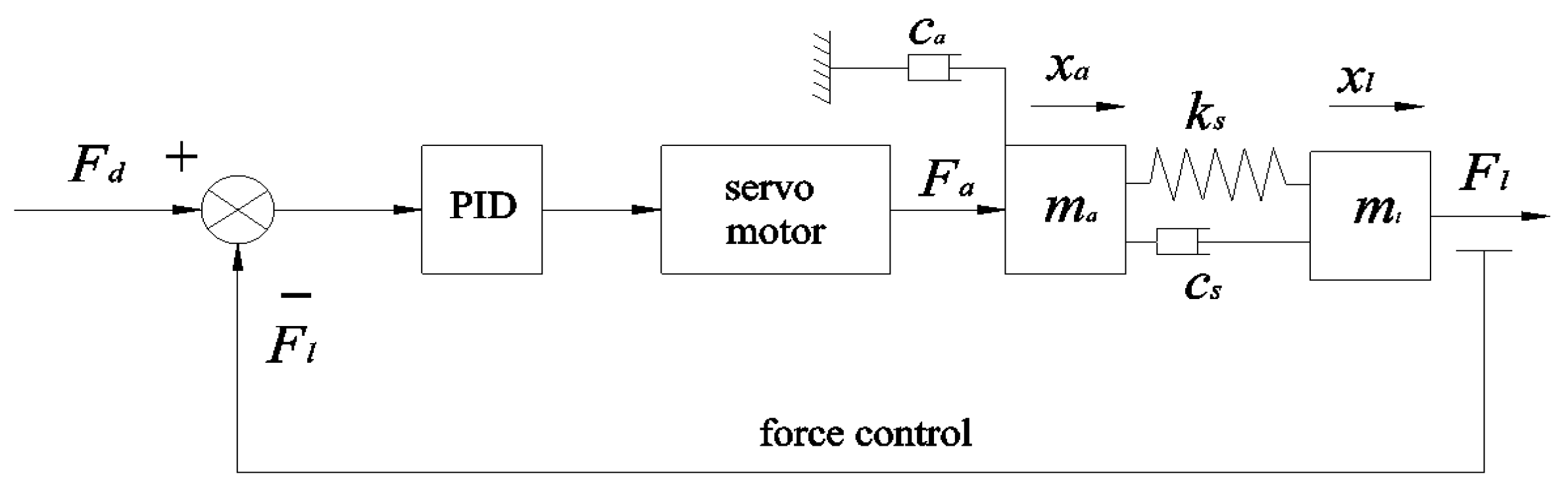 Actuators 13 00020 g014