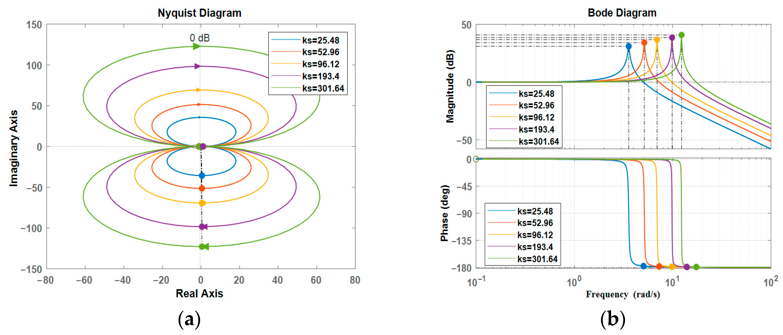 Actuators 13 00020 g015