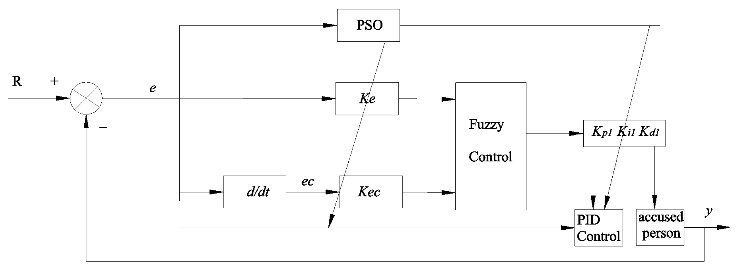 Actuators 13 00020 g023