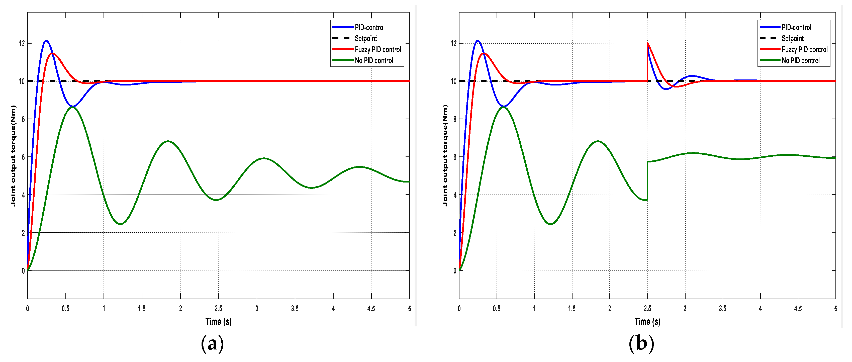 Actuators 13 00020 g025