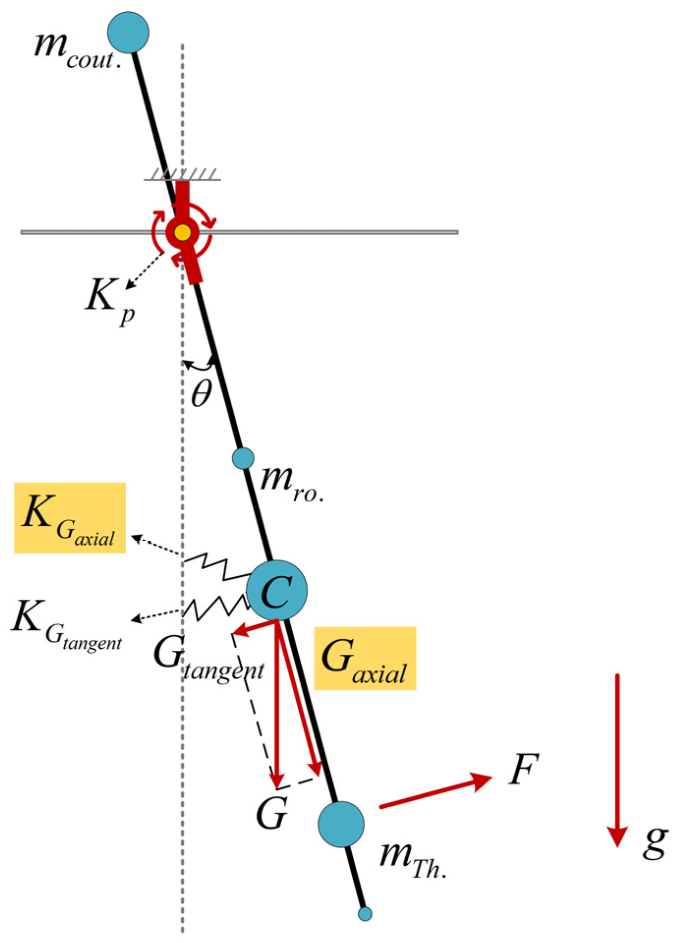 Actuators 13 00021 g006