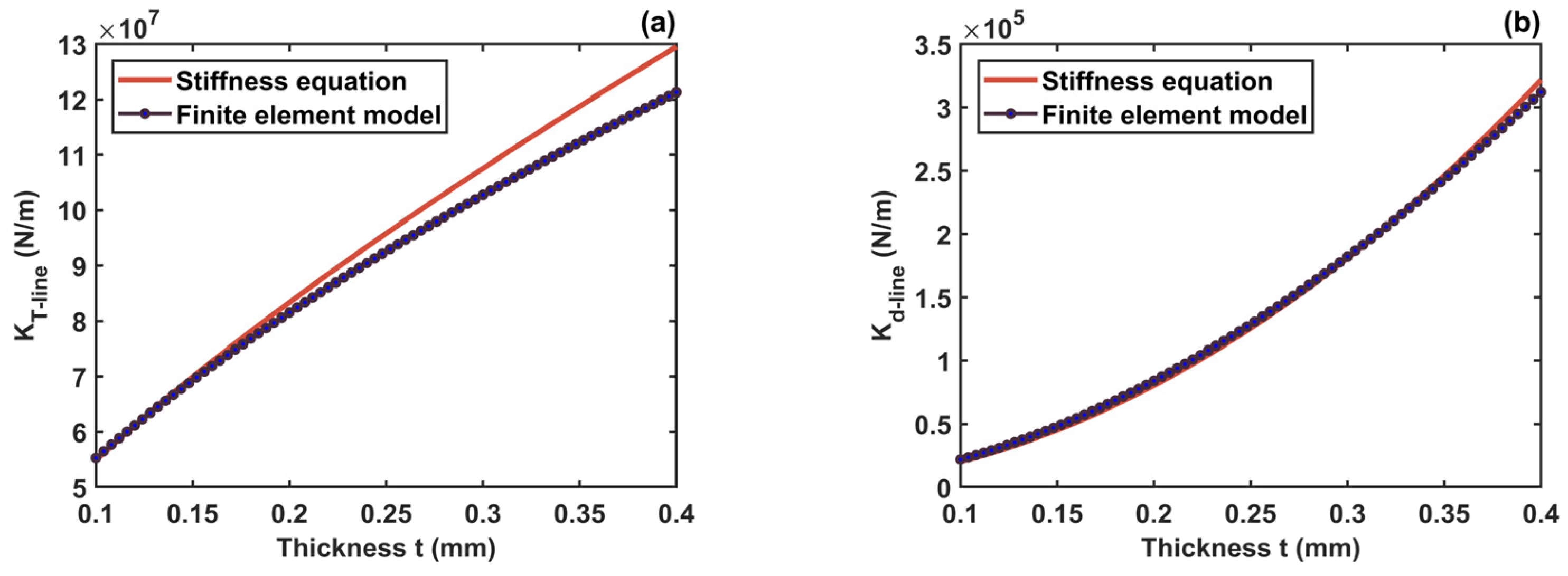 Actuators 13 00021 g011