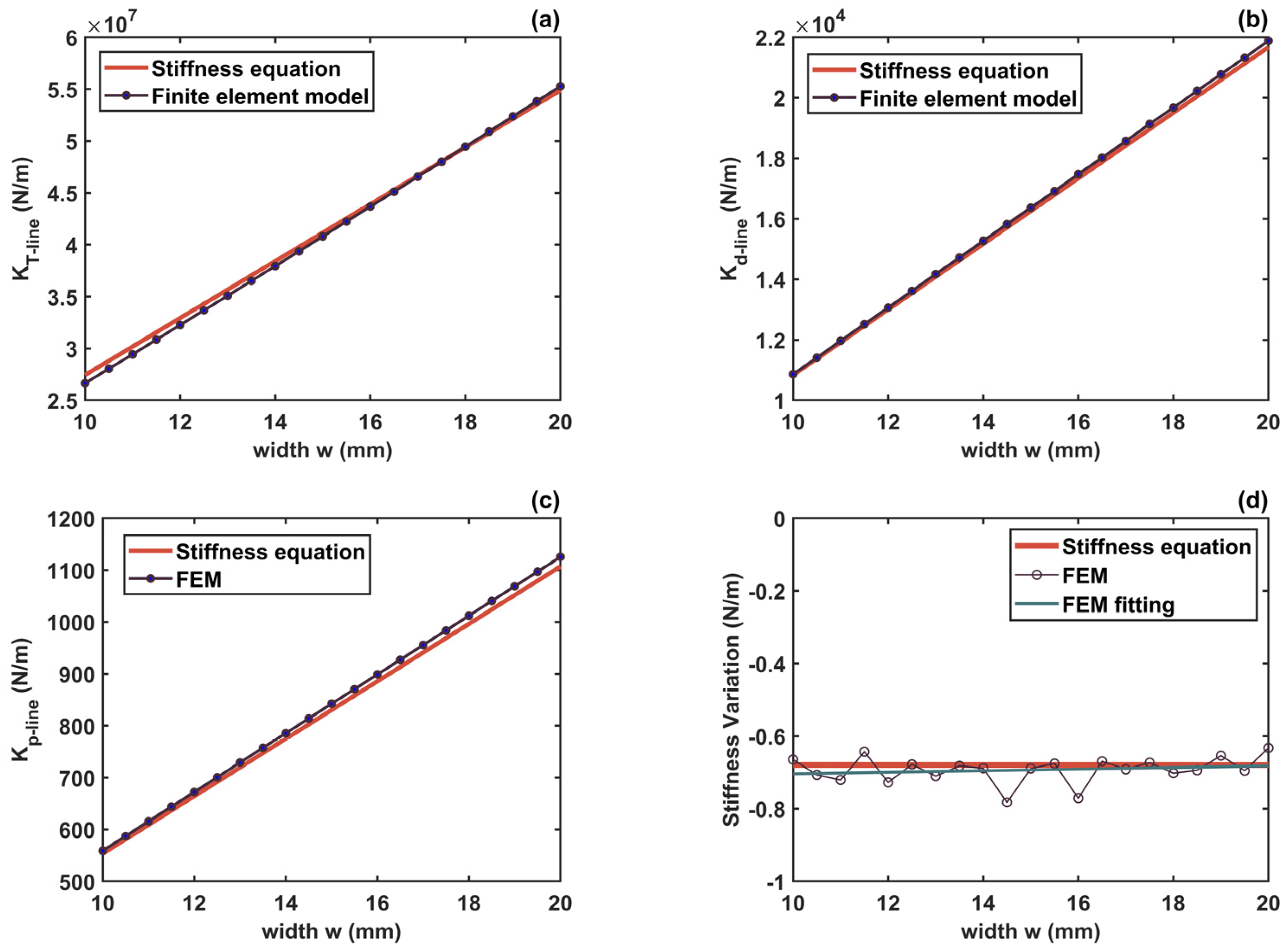 Actuators 13 00021 g015