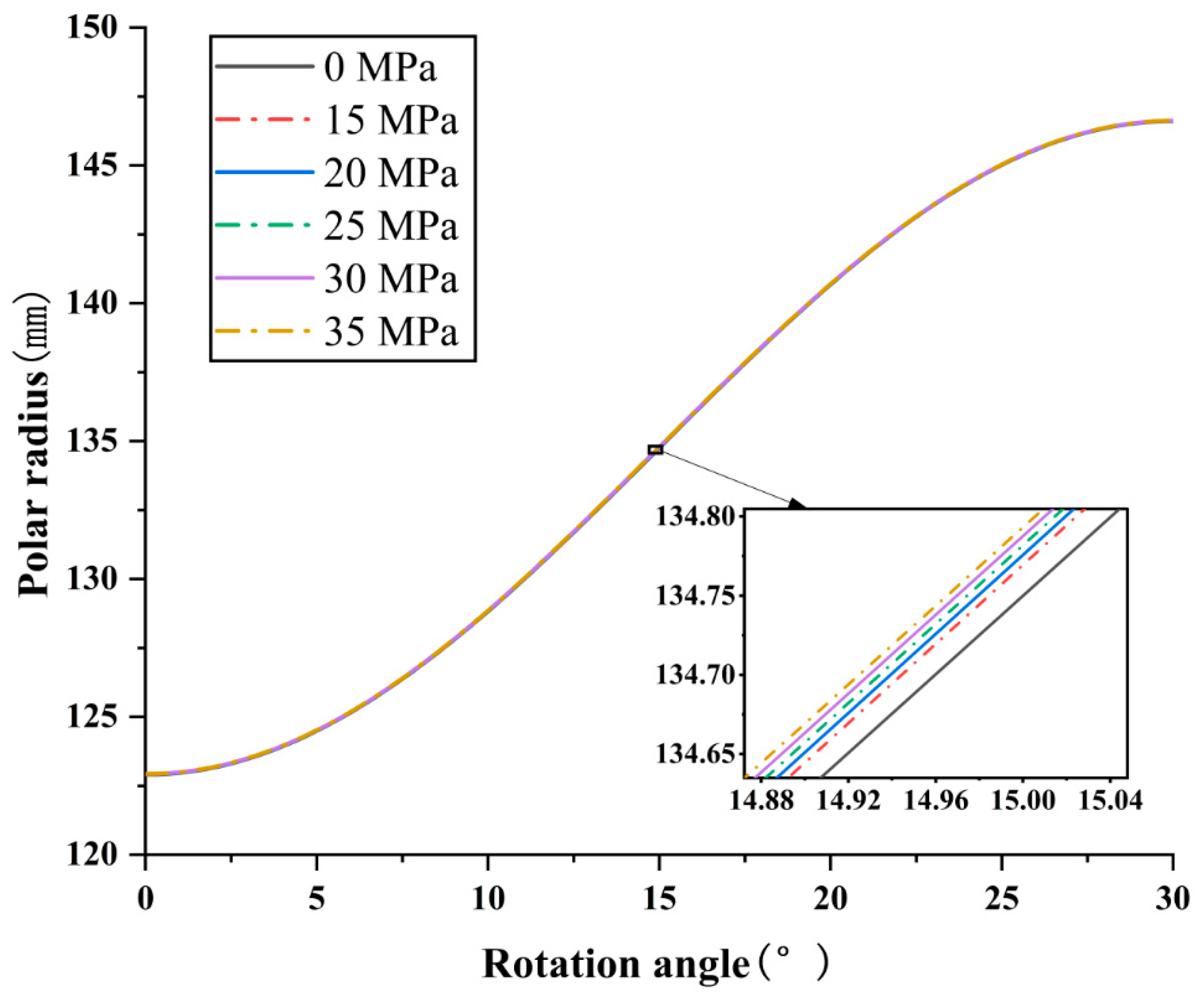 Actuators 13 00022 g009