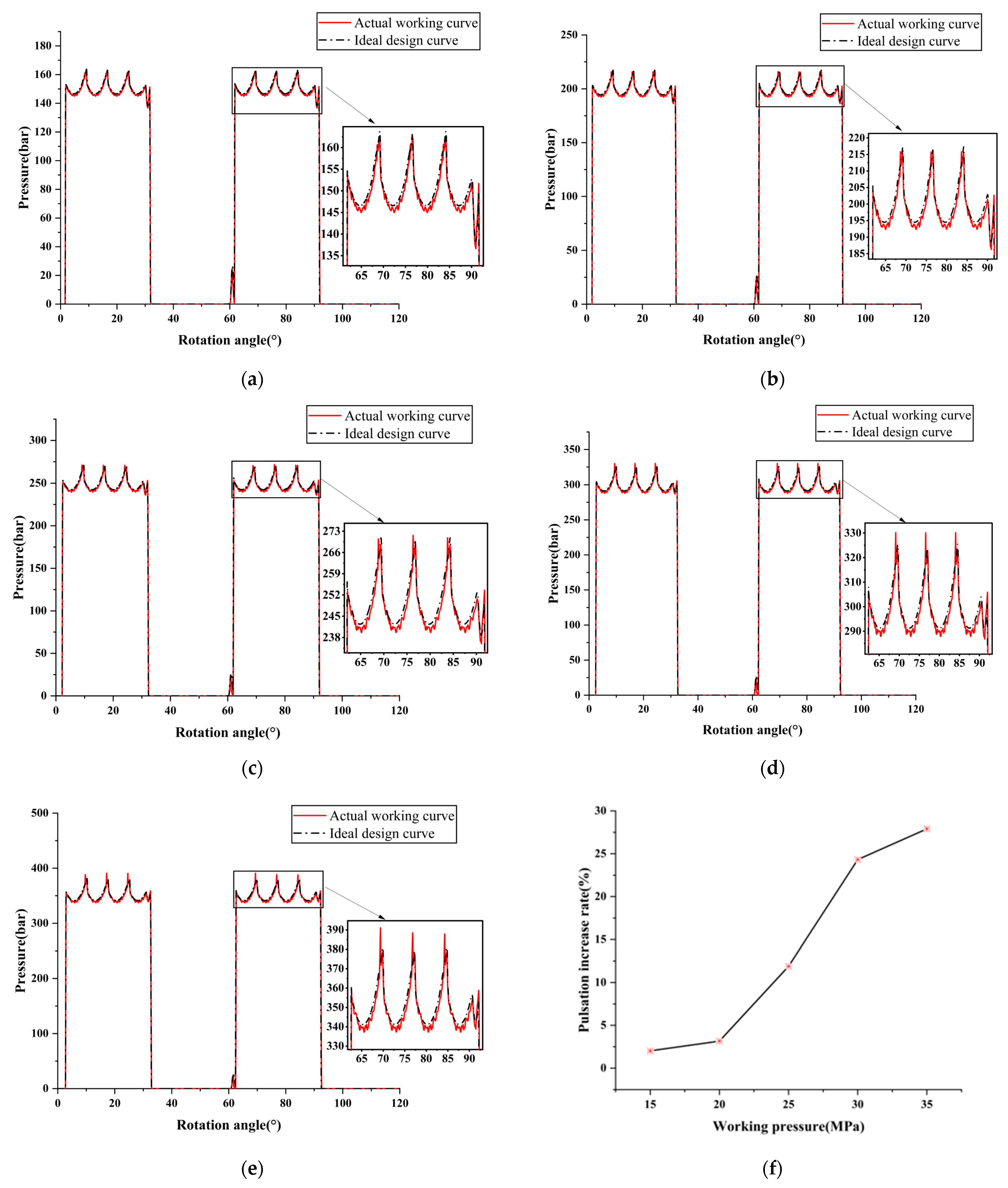 Actuators 13 00022 g011